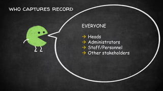 who captures record
EVERYONE
 Heads
 Administrators
 Staff/Personnel
 Other stakeholders
 