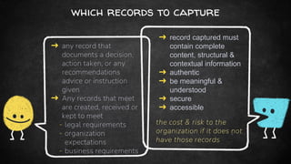 which records to capture
➜ record captured must
contain complete
content, structural &
contextual information
➜ authentic
➜ be meaningful &
understood
➜ secure
➜ accessible
➜ any record that
documents a decision,
action taken, or any
recommendations
advice or instruction
given
➜ Any records that meet
are created, received or
kept to meet
- legal requirements
- organization
expectations
- business requirements
the cost & risk to the
organization if it does not
have those records
 