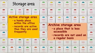 Storage area
Active storage area
– a handy place
within the office
– records are active
thus they are used
frequently
Archive storage area
– a place that is less
accessible
– records are not used on
a regular basis
 