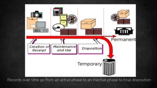 8
Records over time go from an active phase to an inactive phase to final disposition
 