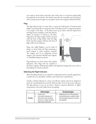 can result in erratic float movement that could cause it to become magnetically
decoupled from the shuttle. The shuttle must then be manually reset by raising it
with a strong external magnet to recouple it back to the magnetic field of the float.
The flag indicator gets its name from a system of small panels of material with
highly contrasting colors on opposite sides. Each flag contains a magnet that allows
it to couple to the float. As the float moves up or down with the liquid level,
each flag rotates to display a color that directly
reflects its position in relation to the float.
Flags above the float magnet will be oriented
with the front of flag visible, while the flags
below the float magnet will have the back of
flags visible in the indicator.
Flags, also called flappers, can be made of
plastic or metal with each flag containing a
small magnet or other magnetic material.
The magnet may be an integrated vertical
magnet, a less expensive flexible style magnet,
or embedded magnetic particles.
Flag indicators are more robust than shuttle
indicators. Also, flags will stay coupled to
the float’s magnetic field during sudden and rapid level change that may result in
decoupling of a shuttle indicator.
When deciding whether to use a shuttle or a flag indicator for a specific application,
consider the cost, durability, visibility, and maintenance requirements.
Usually, a shuttle indicator is a more cost-effective option and can be adapted to
show the overall liquid level and the fluid interface level on the same indicator.
The flag indicator is easy to see from a distance, operates effectively at higher
temperatures, and rarely suffers from decoupling.
 