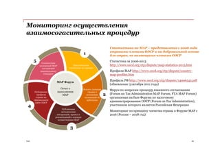 PwC 64
Мониторинг осуществления
взаимосогасительных процедур
МАР Форум
Отчет о
выполнении
МАР
1
5
4
2
3
Представление
статистики по странам
Публикация
методических
инструкций, правил и
рекомендаций о порядке
осуществления МАР
Соответствие
положений МАР
соглашений
минимальному
стандарту
Публикация
профиля
страны на
официальном
сайте ОЭСР
Ясность позиции
страны в
отношении
положений об
арбитраже
Статистика по МАР – представление с 2006 года
странами-членами ОЭСР и на добровольной основе
для стран, не являющихся членами ОЭСР
Статистика за 2006-2013
http://www.oecd.org/ctp/dispute/map-statistics-2013.htm
Профили МАР http://www.oecd.org/ctp/dispute/country-
map-profiles.htm
Профиль РФ http://www.oecd.org/ctp/dispute/34996542.pdf
(обновление 3 октября 2011 года)
Форум по вопросам процедур взаимного согласования
(Forum on Tax Administration MAP Forum, FTA MAP Forum)
организован на базе Форума по налоговому
администрированию ОЭСР (Forum on Tax Administration),
участником которого является Российская Федерация
Мониторинг по принципу членства страны в Форуме МАР с
2016 (Россия – 2018 год)
 