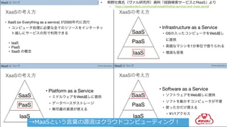 • 熊野壮真氏（ヴァル研究所）資料「経路検索サービスとMaaS」より
– https://speakerdeck.com/kumatira/pathfinding-services-and-maas-partial
→MaaSという言葉の源流はクラウドコンピューティング！
 