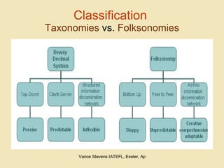 Classification   Taxonomies  vs.  Folksonomies 