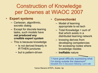 Construction of Knowledge per Downes at WiAOC 2007 Expert systems Cartesian, algorithmic, socratic dialog Except for discrete leaning tasks, such models have  not produced any credible expert system This is because knowledge  Is not derived linearly in IF/THEN junctures  but is pattern-driven Connectionist Model of learning appropriate to ed tech Total Knowledge = sum of that which exists in a distributed learning network knowing derives from developing competencies for accessing nodes where knowledge resides Ineffable  nature “ I have great difficulty expressing what I’m doing outside the classroom” Elizabeth Ann in discussion following  Leni’s talk 