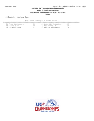 Adams State College Hy-Tek's MEET MANAGER 6:46 PM 2/18/2017 Page 3
2017 Lone Star Conference Indoor Championships
hosted by Adams State University
High Altitude Training Center - 2/18/2017 to 2/19/2017
Results
....Event 26 Men Long Jump
=========================================================================================
Men - Team Rankings - 3 Events Scored
=========================================================================================
1) Texas A&M-Commerce 39 2) Texas A&M-Kingsville 28
3) Angelo State 17 4) West Texas A&M 14
5) Tarleton State 11 6) Eastern New Mexico 8
 