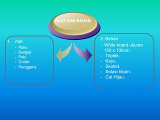 1. Alat 
- Paku 
- Gergaji 
- Palu 
- Cutter 
- Penggaris 
ALAT DAN BAHAN 
2. Bahan 
- White board ukuran 
150 x 100cm. 
- Triplek. 
- Kayu. 
- Skotlet. 
- Solasi hitam. 
- Cat Hijau. 
 