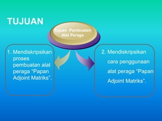 1. Mendiskripsikan 
proses 
pembuatan alat 
peraga “Papan 
Adjoint Matriks”. 
Tujuan Pembuatan 
Alat Peraga 
TUJUAN 
2. Mendiskripsikan 
cara penggunaan 
alat peraga “Papan 
Adjoint Matriks”. 
 