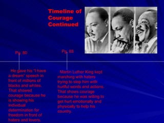 Timeline of Courage Continued Pg. 80 He gave his “I have a dream” speech in front of millions of blacks and whites. That showed courage because he is showing his individual determination for freedom in front of haters and lovers. Pg. 88 Martin Luther King kept marching with haters trying to stop him with hurtful words and actions. That shows courage because he was willing to get hurt emotionally and physically to help his country. 