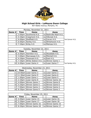 High School Girls - LeMoyne Owen College
                        807 Walker Avenue, Memphis, TN

              Monday, November 21, 2011
Game #    Time         Home                  Away
     2   3:00pm Southwind H.S.    vs Nashville Pearl H.S.
     4   4:30pm Craigmont H.S.    vs Hillcrest H.S.
     1   6:00pm Sheffield H.S.    vs Carver H.S.          *at Carver H.S.
     7   6:00pm Fairley H.S.      vs Whitehaven H.S.
     3   7:30pm Kirby H.S         vs Melrose H.S.

              Tuesday, November 22, 2011
Game #    Time         Home                  Away
     8   6:00pm Hamilton H.S.      vs Wooddale H.S.
     5   3:00pm Mannassas H.S.     vs Mitchell H.S.
     6   4:30pm Trezevant H.S.     vs East H.S.
     9   7:30pm White Station H.S. vs Winner Game 1
    10   6:00pm Loser Game 4       vs Loser Game 7          *at Fairley H.S.


             Wednesday, November 23, 2011
Game #    Time         Home                 Away
    11   10:00am Loser Game 3     vs Loser Game 2
    12   11:30am Loser Game 9     vs Loser Game 6
    13   1:00pm Loser Game 1      vs Loser Game 5
    14   2:30pm Loser Game 8      vs Winner Game 10
    15   4:00pm Winner Game 7     vs Winner Game 8
    16   5:30pm Winner Game 5     vs Winner Game 6
    17   7:00pm Winner Game 3     vs Winner Game 4
    18   8:30pm Winner Game 9     vs Winner Game 2

               Friday, November 25,   2011
Game #    Time          Home                      Away
    19   4:00pm Loser Game 15         vs   Loser Game 16
    20   5:30pm Loser Game 17         vs   Loser Game 18
    22   7:00pm Winner Game 16        vs   Winner Game 15
    23   8:30pm Winner Game 18        vs   Winner Game 17
 