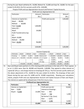 During the year Akash withdrew Rs. 14,000, Mahesh Rs. 15,000 and Vipul Rs. 18,000. For the year
ended 31.03.2012, the firm earned a profit of Rs. 3,00,000.
Prepare Profit and Loss Appropriation Account and Partners’ Capital Accounts.
Profit and Loss Appropriation A/c
Particulars Amount
(Rs.)
Particulars Amount
(Rs.)
Interest on Capital A/c :
Akash : 48,000
Mahesh : 60,000
Vipul :72,000
Salary A/c :
Akash
Profit Transferred to Cap
A/c :
Akash: 24,000
Mahesh : 36,000
Vipul : 36,000
1,80,000
24,000
96,000
Profit and Loss A/c 3,00,000
3,00,000 3,00,000
Partners’Capital A/c
Particulars Akash Mahesh Vipul Particulars Akash Mahesh Vipul
Drawings
Balance c/d
14,000
4,82,000
15,000
5,81,000
18,000
6,90,000
Balance b/d
Int on Capital
Salary
P/L App
4,00,000
48,000
24,000
24,000
5,00,000
60,000
---
36,000
6,00,000
72,000
---
36,000
4,96,000 5,96,000 7,08,000 4,96,000 5,96,000 7,08,000
75 Ram and Shyam were partners in a firm sharing profits and losses in the ratio of 5:3. Their capitals
as on 1.1.2011 were: Ram Rs. 80,000 and ShyamRs. 1,00,000. They agreed to allow interest on
capital @ 12% p.a. and charge interest on drawings @ 15% p.a. The firm earned a profit, before all
the above adjustments of Rs. 14,040 for the year ended 31.12.2011. The drawings of Ram and
Shyam during the year were Rs. 6,000 and Rs. 10,000 respectively. Showing your calculations
clearly, prepare Profit and Loss Appropriation Account and Capital Account of Ram and Shyam.
The interest on capital will be allowed even if the firm incurs a loss.
6
Profitand Loss Appropriation A/c
Particulars Rs. Particulars Rs.
Interest on Capital A/c :
Ram : 9,600
Shyam : 12,000 21,600
Profit and Loss A/c
Interest on Drawings :
Ram : 450
Shyam : 750
By Partner’s cap. (Loss)
Ram : 3,975
Shyam : 2,385
14,040
1,200
6,360
21,600 21,600
 