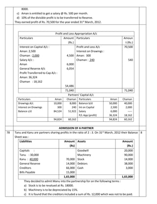 8000.
c) Aman is entitled to get a salary @ Rs. 500 per month.
d) 10% of the divisible profit is to be transferred to Reserve.
They earned profit of Rs. 70,500 for the year ended 31st March, 2012.
Partners’ Capital A/c
Particulars Aman Chaman Particulars Aman Chaman
Drawings A/c
Interest on Drawings
Balance c/d
10,000
300
84,524
8,000
240
51,922
Balance b/d
Int on Capital
Salary
P/L App (profit)
50,000
2,500
6,000
36,324
40,000
2,000
-----
18,162
94,824 60,162 94,824 60,162
Profit and Loss Appropriation A/c
Particulars Amount
(Rs.)
Particulars Amoun
t (Rs.)
Interest on Capital A/c :
Aman: 2,500
Chaman : 2,000
Salary A/c :
Aman
General Reserve A/c
Profit Transferred to Cap A/c :
Aman: 36,324
Chaman : 18,162
4,500
6,000
6,054
54,486
Profit and Loss A/c
Interest on Drawings :
Aman: 300
Chaman : 240
70,500
540
71,040 71,040
ADMISSION OF A PARTNER
78 Tanu and Kanu are partners sharing profits in the ratio of 2 : 3. On 31st March, 2012 their Balance
Sheet was :
Liabilities Amount
(Rs)
Assets Amount
(Rs.)
Capitals :
Tanu : 30,000
Kanu : 40,000
General Reserve
Creditors
Bills Payable
70,000
14,000
66,000
15,000
Goodwill
Machinery
Stock
Debtors
Cash
20,000
90,000
14,000
38,000
3,000
1,65,000 1,65,000
They decided to admit Manu into the partnership for on the following terms :
a) Stock is to be revalued at Rs. 18000.
b) Machinery is to be depreciated by 15%.
c) It is found that the creditors included a sum of Rs. 12,000 which was not to be paid.
8
 