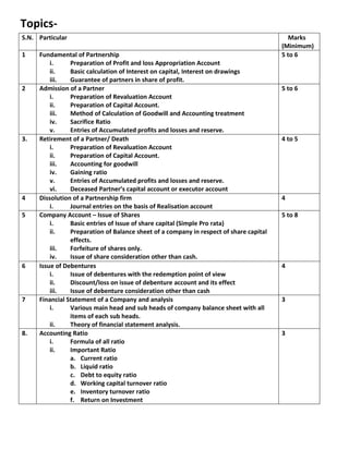 Topics-
S.N. Particular Marks
(Minimum)
1 Fundamental of Partnership
i. Preparation of Profit and loss Appropriation Account
ii. Basic calculation of Interest on capital, Interest on drawings
iii. Guarantee of partners in share of profit.
5 to 6
2 Admission of a Partner
i. Preparation of Revaluation Account
ii. Preparation of Capital Account.
iii. Method of Calculation of Goodwill and Accounting treatment
iv. Sacrifice Ratio
v. Entries of Accumulated profits and losses and reserve.
5 to 6
3. Retirement of a Partner/ Death
i. Preparation of Revaluation Account
ii. Preparation of Capital Account.
iii. Accounting for goodwill
iv. Gaining ratio
v. Entries of Accumulated profits and losses and reserve.
vi. Deceased Partner’s capital account or executor account
4 to 5
4 Dissolution of a Partnership firm
i. Journal entries on the basis of Realisation account
4
5 Company Account – Issue of Shares
i. Basic entries of Issue of share capital (Simple Pro rata)
ii. Preparation of Balance sheet of a company in respect of share capital
effects.
iii. Forfeiture of shares only.
iv. Issue of share consideration other than cash.
5 to 8
6 Issue of Debentures
i. Issue of debentures with the redemption point of view
ii. Discount/loss on issue of debenture account and its effect
iii. Issue of debenture consideration other than cash
4
7 Financial Statement of a Company and analysis
i. Various main head and sub heads of company balance sheet with all
items of each sub heads.
ii. Theory of financial statement analysis.
3
8. Accounting Ratio
i. Formula of all ratio
ii. Important Ratio
a. Current ratio
b. Liquid ratio
c. Debt to equity ratio
d. Working capital turnover ratio
e. Inventory turnover ratio
f. Return on Investment
3
 