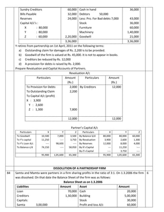 Sundry Creditors
Bills Payable
Reserves
Capital A/c’s :
X : 80,000
Y : 80,000
Z : 60,000
60,000
32,000
24,000
2,20,000
Cash in hand
Debtors 50,000
Less: Pro. For Bad debts 7,000
Stock
Furniture
Machinery
Goodwill
36,000
43,000
36,000
60,000
1,40,000
21,000
3,36,000 3,36,000
Y retires from partnership on 1st April, 2011 on the following terms:
a) Outstanding claim for damages of Rs. 2,200 is to be provided.
b) Goodwill of the firm is valued at Rs. 45,000. It is not to appear in books.
c) Creditors be reduced by Rs. 12,000
d) A provision for debts is raised by Rs. 2,000.
Prepare Revaluation and Capital Accounts of Partners.
Revaluation A/c
Particulars Amount
(Rs.)
Particulars Amount
(Rs.)
To Provision for Debts
To Outstanding Claim
To Capital A/c (profit)
X : 3,900
Y : 2,600
Z : 1,300
2,000
2,200
7,800
By Creditors 12,000
12,000 12,000
Partner’s Capital A/c
Particulars X Y Z Particulars X Y Z
To Goodwill
To Y’s capital
To Y’s Loan A/c
To Balance c/d
10,500
11,250
----
74,150
7,000
----
98,600
----
3,500
3,750
----
58,050
By Balance b/d
By Revaluation
By Reserves
By X’s Capital
By Z’s Capital
80,000
3,900
12,000
---
----
80,000
2,600
8,000
11,250
3,750
60,000
1,300
4,000
----
----
95,900 1,05,600 65,300 95,900 1,05,600 65,300
DISSOLUTION OF A PARTNERSHIP FIRM
84 Samta and Mamta were partners in a firm sharing profits in the ratio of 3:1. On 1.3.2006 the firm
was dissolved. On that date the Balance Sheet of the firm was as follows:
Balance Sheet as on 1.3.2006
Liabilites Amount Asset Amount
Loan
Creditors
Capitals:
Samta 3,00,000
70,000
1,30,000
Cash
Building
Stock
Profit and loss A/c
20,000
5,00,000
30,000
60,000
6
 
