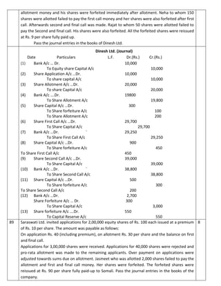 allotment money and his shares were forfeited immediately after allotment. Neha to whom 150
shares were allotted failed to pay the first call money and her shares were also forfeited after first
call. Afterwards second and final call was made. Rajat to whom 50 shares were allotted failed to
pay the Second and final call. His shares were also forfeited. All the forfeited shares were reissued
at Rs. 9 per share fully paid up.
Pass the journal entries in the books of Dinesh Ltd.
Dinesh Ltd. (Journal)
Date Particulars L.F. Dr.(Rs.) Cr.(Rs.)
(1) Bank A/c … Dr. 10,000
To Equity share Capital A/c 10,000
(2) Share Application A/c …Dr. 10,000
To share capital A/c 10,000
(3) Share Allotment A/c …Dr. 20,000
To share Capital A/c 20,000
(4) Bank A/c ….Dr. 19800
To Share Allotment A/c 19,800
(5) Share Capital A/c …Dr. 300
To Share forfeiture A/c 100
To Share Allotment A/c 200
(6) Share First Call A/c …Dr. 29,700
To Share Capital A/c 29,700
(7) Bank A/c …Dr. ` 29,250
To Share First Call A/c 29,250
(8) Share Capital A/c …Dr. 900
To Share forfeiture A/c 450
To Share First Call A/c 450
(9) Share Second Call A/c …Dr. 39,000
To Share Capital A/c 39,000
(10) Bank A/c …Dr. ` 38,800
To Share Second Call A/c 38,800
(11) Share Capital A/c …Dr. 500
To Share forfeiture A/c 300
To Share Second Call A/c 200
(12) Bank A/c …Dr. 2,700
Share Forfeiture A/c … Dr. 300
To Share Capital A/c 3,000
(13) Share forfeiture A/c ….Dr. 550
To Capital Reserve A/c 550
89 Saraswati Ltd. invited applications for 2,00,000 equity shares of Rs. 100 each issued at a premium
of Rs. 10 per share. The amount was payable as follows:
On application Rs. 40 (including premium), on allotment Rs. 30 per share and the balance on first
and final call.
Applications for 3,00,000 shares were received. Applications for 40,000 shares were rejected and
pro-rata allotment was made to the remaining applicants. Over payment on applications were
adjusted towards sums due on allotment. Jasmeet who was allotted 2,000 shares failed to pay the
allotment and first and final call money. Her shares were forfeited. The forfeited shares were
reissued at Rs. 90 per share fully paid-up to Somali. Pass the journal entries in the books of the
company.
8
 