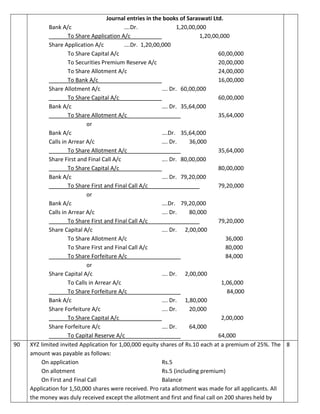 Journal entries in the books of Saraswati Ltd.
Bank A/c ….Dr. 1,20,00,000
To Share Application A/c 1,20,00,000
Share Application A/c ….Dr. 1,20,00,000
To Share Capital A/c 60,00,000
To Securities Premium Reserve A/c 20,00,000
To Share Allotment A/c 24,00,000
To Bank A/c 16,00,000
Share Allotment A/c …. Dr. 60,00,000
To Share Capital A/c 60,00,000
Bank A/c …. Dr. 35,64,000
To Share Allotment A/c 35,64,000
or
Bank A/c ….Dr. 35,64,000
Calls in Arrear A/c …. Dr. 36,000
To Share Allotment A/c 35,64,000
Share First and Final Call A/c …. Dr. 80,00,000
To Share Capital A/c 80,00,000
Bank A/c …. Dr. 79,20,000
To Share First and Final Call A/c 79,20,000
or
Bank A/c ….Dr. 79,20,000
Calls in Arrear A/c …. Dr. 80,000
To Share First and Final Call A/c 79,20,000
Share Capital A/c …. Dr. 2,00,000
To Share Allotment A/c 36,000
To Share First and Final Call A/c 80,000
To Share Forfeiture A/c 84,000
or
Share Capital A/c …. Dr. 2,00,000
To Calls in Arrear A/c 1,06,000
To Share Forfeiture A/c 84,000
Bank A/c …. Dr. 1,80,000
Share Forfeiture A/c …. Dr. 20,000
To Share Capital A/c 2,00,000
Share Forfeiture A/c …. Dr. 64,000
To Capital Reserve A/c 64,000
90 XYZ limited invited Application for 1,00,000 equity shares of Rs.10 each at a premium of 25%. The
amount was payable as follows:
On application Rs.5
On allotment Rs.5 (including premium)
On First and Final Call Balance
Application for 1,50,000 shares were received. Pro rata allotment was made for all applicants. All
the money was duly received except the allotment and first and final call on 200 shares held by
8
 