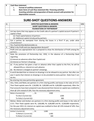 9 Cash flow statement
i. Format of cashflow statement
ii. Basic items of cash flow statement like- Financing activities
Investing activities and preparation of Assets account with provision for
depreciation account.
3
SURE-SHOT QUESTIONS-ANSWERS
Q EXPECTED QUESTIONS & ANSWERS MM
SHORT QUESTIONS & ANSWERS
FOUNDATIONS OF PARTNERSHIP
1 List two items that may appear on the Credit side of a partner’s capital account if partner’s
capital is fixed.
1
(1) Fixed capital balance of partners
(2) Additional capital introduced by partners
2 Can a partner be exempted from sharing the losses in a firm? If yes, under what
circumstances?
1
Yes, if partnership deed provides so.
3 What is the Profit and Loss Appropriation Account? 1
Profit and Loss appropriation A/c is prepared to show the distribution of Profit among the
partners.
4 State the provisions of Partnership Act, 1932, in the absence of a Partnership Deed
regarding:
(i) Interest on advances other than Capital and
(ii) Interest on Partner’s Drawings.
1
(a) If any partner has given a loan or advance other than capital to the firm, he will be
allowed 6% p.a. interest on such advance.
(b) No interest is charged on partner’s drawings.
5 A and B decided that no interest on drawings is to be allowed to any partner. But after one
year C wants that interest on drawings is to be provided to every partner. State how C can
do this.
1
By entering into new partnership agreement.
6 Ishu, Vishu and Nishu are partners in a firm sharing profits and losses in the ratio of 2:3:5.
Their fixed capitals were Rs. 1,50,000, Rs. 3,00,000 and Rs. 6,00,000 respectively. After the
final accounts have been prepared it was discovered that interest on capital was credited to
them @ 12% instead of 10%. Pass the necessary adjustment entry.
3
Nishu’s Current A/c …. Dr. 1500
To Ishu’s Current A/c 1200
To Vishu’s Current A/c 300
7 Mohan, Rohan and Arohan are partners in a firm sharing profits and losses in the ratio of
2:3:5. Their fixed capitals were Rs. 3,00,000, Rs. 6,00,000 and Rs. 12,00,000 respectively.
For the year 2011-12, interest on capital was credited to them @ 12% instead of 10%. Pass
the necessary adjustment entry.
3
Arohan’s Current A/c …. Dr. 3,000
To Mohan’s Current A/c 2,400
To Rohan’s Current A/c 600
 