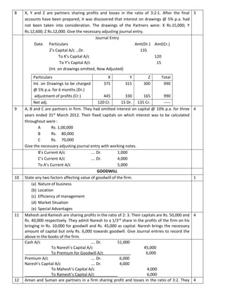 8 X, Y and Z are partners sharing profits and losses in the ratio of 3:2:1. After the final
accounts have been prepared, it was discovered that interest on drawings @ 5% p.a. had
not been taken into consideration. The drawings of the Partners were: X Rs.15,000; Y
Rs.12,600; Z Rs.12,000. Give the necessary adjusting journal entry.
3
Journal Entry
Date Particulars Amt(Dr.) Amt(Cr.)
Z’s Capital A/c …Dr. 135
To X’s Capital A/c 120
To Y’s Capital A/c 15
(Int. on drawings omitted, Now Adjusted)
Particulars X Y Z Total
Int. on Drawings to be charged
@ 5% p.a. for 6 months (Dr.)
adjustment of profits (Cr.)
375
445
315
330
300
165
990
990
Net adj. 120 Cr. 15 Dr. 135 Cr. -----
9 A, B and C are partners in firm. They had omitted interest on capital @ 10% p.a. for three
years ended 31st March 2012. Their fixed capitals on which interest was to be calculated
throughout were :
A Rs. 1,00,000
B Rs. 80,000
C Rs. 70,000
Give the necessary adjusting journal entry with working notes.
4
B’s Current A/c …. Dr. 1,000
C’s Current A/c …. Dr. 4,000
To A’s Current A/c 5,000
GOODWILL
10 State any two factors affecting value of goodwill of the firm. 1
(a) Nature of business
(b) Location
(c) Efficiency of management
(d) Market Situation
(e) Special Advantages
11 Mahesh and Ramesh are sharing profits in the ratio of 2: 3. Their capitals are Rs. 50,000 and
Rs. 40,000 respectively. They admit Naresh to a 1/3rd share in the profits of the firm on his
bringing in Rs. 10,000 for goodwill and Rs. 45,000 as capital. Naresh brings the necessary
amount of capital but only Rs. 6,000 towards goodwill. Give Journal entries to record the
above in the books of the firm.
4
Cash A/c …. Dr. 51,000
To Naresh’s Capital A/c 45,000
To Premium for Goodwill A/c 6,000
Premium A/c …. Dr. 6,000
Naresh’s Capital A/c …. Dr. 4,000
To Mahesh’s Capital A/c 4,000
To Ramesh’s Capital A/c 6,000
12 Aman and Suman are partners in a firm sharing profit and losses in the ratio of 3:2. They 4
 