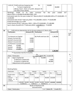 1.02.22 Profit and Loss Suspense A/c Dr.
To Sara’s Capital A/c
(Being Sara’s share of profit allowed till
the date of her death)
30,000
30,000
Workings: Profit % to sales turnover for the year ended 31st
March,2021=1,20,000/10,00,000 X100= 12%
Estimated sales for the year ended 31st March,2022=₹ 10,00,000+20% of ₹ 10,00,000 = ₹
12,00,000
Estimated sales till 01st February,2022 = ₹ 12,00,000 x 10/12 = ₹ 10,00,000
Profit percentage 12-2=10%
Profit amount till 01st February, 2022 = 10% of ₹ 10,00,000 = ₹ 1,00,000
Sara’s share of profit till 1st February,2022= 1,00,000 X 3 = ₹ 30,000
10
18 Dr. Profit and Loss Appropriation A/c for the year ending on 31st
March, 2022 Cr. 3
Particulars Amount (₹) Particulars Amount (₹)
(1/2
x6)
To Interest on Capital: By Profit and Loss A/c 1,38,000
Amay’s Current A/c 9,000
Anmol’s Current A/c 4,500
Rohan’s Current A/c 4,500
To Partners’ Current A/c:
Amay 53,000
Anmol 40,000
Rohan 27,000** 1,20,000
1,38,000 1,38,000
** Guarantee met for 9 months.
Or
Journal Entry
Working Notes
O
r
3
(1+2
)
Particulars Ajay Manish Sachin Firm
Dr. Cr. Dr. Cr. Dr. Cr. Dr. Cr.
Profits taken 1,00,000 60,000 40,000 2,00,000
back
Interest on 48,000 64,000 88,000 2,00,000
Capital to be
credited
1,00,000 48,000 60,000 64,000 40,000 88,000 2,00,000 2,00,000
52,000 (Dr.) 4,000 (Cr.) 48,000 (Cr.)
19. Books of Anthony Ltd.
Journal Entries
3
Date Particulars L.F Debit (₹) Credit (₹)
Date Particulars L.F Debit (₹) Credit (₹)
(i) Ajay’s Capital A/c
To Manish’s Capital A/c
To Sachin’s Capital A/c
(Adjustment entry passed)
Dr. 52,000
4,000
48,000
 