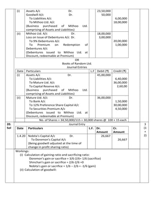 (i) Assets A/c Dr.
Goodwill A/c Dr.
To Liabilities A/c
To Mithoo Ltd. A/c
(Business purchased of Mithoo Ltd.
comprising of Assets and Liabilities)
23,50,000
50,000
6,00,000
18,00,000
(ii) Mithoo Ltd. A/c Dr.
Loss on Issue of Debentures A/c Dr.
To 9% Debentures A/c
To Premium on Redemption of
Debentures A/c
(Debentures issued to Mithoo Ltd. at
Discount, redeemable at Premium)
18,00,000
3,00,000
20,00,000
1,00,000
OR
Books of Random Ltd.
Journal Entries
Date Particulars L.F Debit (₹) Credit (₹)
(i) Assets A/c Dr.
To Liabilities A/c
To Mature Ltd. A/c
To Capital Reserve A/c
(Business purchased of Mithoo Ltd.
comprising of Assets and Liabilities)
45,00,000
6,40,000
36,00,000
2,60,00
(ii) Mature Ltd. A/c Dr.
To Bank A/c
To 12% Preference Share Capital A/c
To Securities Premium A/c
(Debentures issued to Mithoo Ltd. at
Discount, redeemable at Premium)
36,00,000
1,50,000
30,00,000
4,50,000
No. of Shares = 34,50,000/115 = 30,000 shares @ 100 + 15 each
20.
Sol
Journal Entry 3
(1
+
2)
Date Particulars L.F. Dr.
Amount
Cr.
Amount
1.4.20 Nobita’s Capital A/c Dr.
To Doremon’s Capital A/c
(Being goodwill adjusted at the time of
change in profit sharing ratio)
26,667
26,667
Workings:
(i) Calculation of gaining ratio and sacrificing ratio:
Doremon’s gain or sacrifice = 3/6-2/6= 1/6 (sacrifice)
Shinchan’s gain or sacrifice = 2/6-2/6 =0
Nobita’s gain or sacrifice = 1/6 – 2/6 = -1/6 (gain)
(ii) Calculation of goodwill:
 