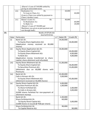 (Paavni’s Loan of ₹ 40,000 settled by
giving an unrecorded asset)
(iii) Realisation A/c Dr.
To Loan to Charu A/c
(Loan to Charu was settled by payment to
Charu’s brother Loan)
60,000
60,000
(iv) Iknoor’s Loan A/c Dr.
To Realisation A/c
To Bank A/c
(Iknoor’s Loan of ₹ 80,000 and
Machinery was given as part payment and
rest through bank)
80,000
60,000
20,000
23. Books of OTUA Ltd.
Journal Entries
6
Date Particulars L.F Debit (₹) Credit (₹)
(i) Bank A/c Dr.
To Equity Share Application A/c
(Application money received on 85,000
shares)
34,00,000
34,00,000
(ii) Equity Share Application A/c Dr.
To Equity Share Capital A/c
To Equity Share Allotment A/c
To Bank A/c
(Application money transferred to share
capital, share allotment and refunded)
34,00,000
24,00,000
6,00,000
4,00,000
(iii) Equity Share Allotment A/c Dr.
To Equity Share Capital A/c
To Securities Premium A/c
(Allotment due on 60,000 shares with
Premium)
51,00,000
36,00,000
15,00,000
(iv) Bank A/c Dr.
Calls in Arrears A/c Dr.
To Equity Share Allotment A/c
(Allotment received on 56,000 shares)
42,00,000
3,00,000
45,00,000
(v) Equity Share Capital A/c Dr.
Securities Premium A/c Dr.
To Share Forfeited A/c
To Calls in Arrears A/c
(4,000 shares forfeited for non-payment of
allotment money)
4,00,000
1,00,000
2,00,000
3,00,000
Bank A/c Dr.
Share Forfeited A/c Dr.
To Equity Share Capital A/c
(3,000 shares re-issued @ ₹ 80 per share)
2,40,000
60,000
3,00,000
Share Forfeited A/c Dr.
To Capital Reserve A/c
90,000
90,000
 