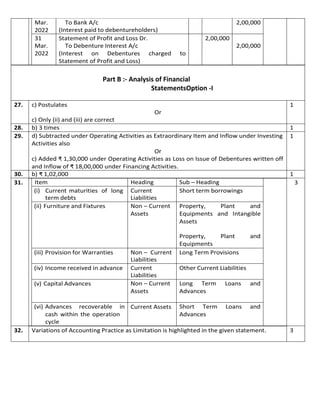 Mar.
2022
To Bank A/c
(Interest paid to debentureholders)
2,00,000
31
Mar.
2022
Statement of Profit and Loss Dr.
To Debenture Interest A/c
(Interest on Debentures charged to
Statement of Profit and Loss)
2,00,000
2,00,000
Part B :- Analysis of Financial
StatementsOption -I
27. c) Postulates
Or
c) Only (ii) and (iii) are correct
1
28. b) 3 times 1
29. d) Subtracted under Operating Activities as Extraordinary Item and Inflow under Investing
Activities also
Or
c) Added ₹ 1,30,000 under Operating Activities as Loss on Issue of Debentures written off
and Inflow of ₹ 18,00,000 under Financing Activities.
1
30. b) ₹ 1,02,000 1
31. Item Heading Sub – Heading 3
(i) Current maturities of long
term debts
Current
Liabilities
Short term borrowings
(ii) Furniture and Fixtures Non – Current
Assets
Property, Plant and
Equipments and Intangible
Assets
Property, Plant and
Equipments
(iii) Provision for Warranties Non – Current
Liabilities
Long Term Provisions
(iv) Income received in advance Current
Liabilities
Other Current Liabilities
(v) Capital Advances Non – Current
Assets
Long Term Loans and
Advances
(vi) Advances recoverable in
cash within the operation
cycle
Current Assets Short Term Loans and
Advances
32. Variations of Accounting Practice as Limitation is highlighted in the given statement. 3
 