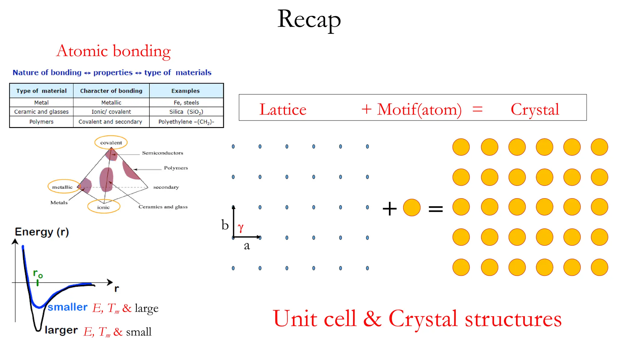Introduction to material science and Engineering | PPTX