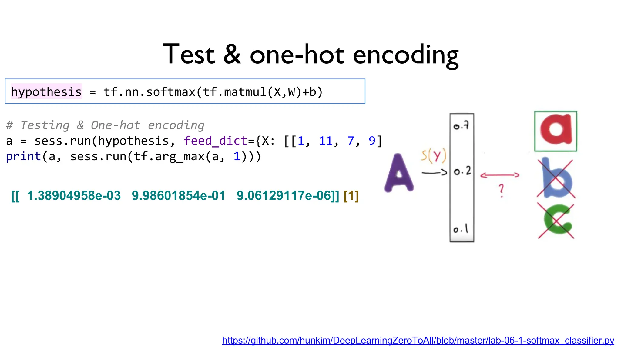 Test & one-hot encoding
# Testing & One-hot encoding
a = sess.run(hypothesis, feed_dict={X: [[1, 11, 7, 9]]})
print(a, sess.run(tf.arg_max(a, 1)))
hypothesis = tf.nn.softmax(tf.matmul(X,W)+b)
https://github.com/hunkim/DeepLearningZeroToAll/blob/master/lab-06-1-softmax_classifier.py
[[ 1.38904958e-03 9.98601854e-01 9.06129117e-06]] [1]
 
