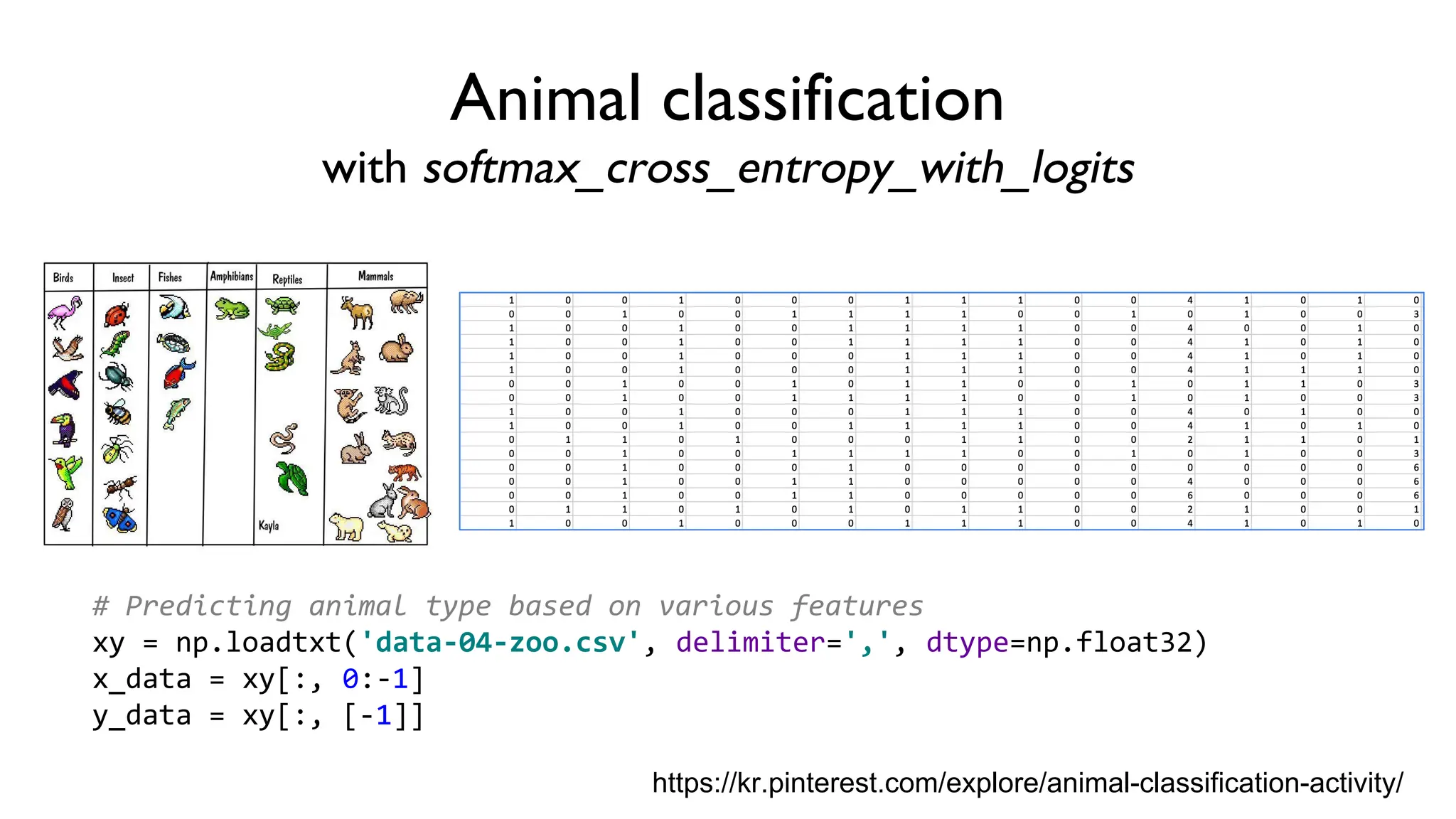 Animal classification
with softmax_cross_entropy_with_logits
https://kr.pinterest.com/explore/animal-classification-activity/
# Predicting animal type based on various features
xy = np.loadtxt('data-04-zoo.csv', delimiter=',', dtype=np.float32)
x_data = xy[:, 0:-1]
y_data = xy[:, [-1]]
 