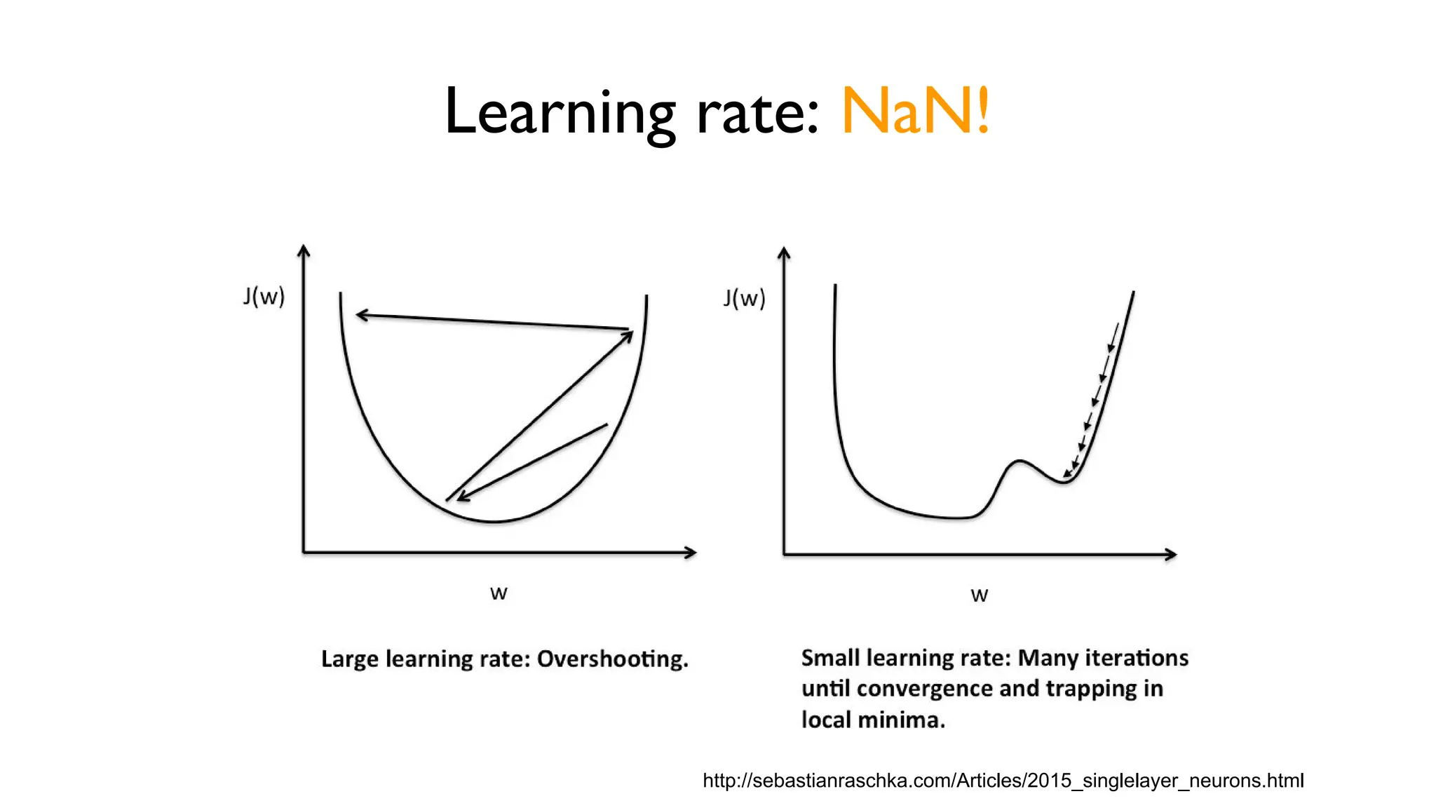 Learning rate: NaN!
http://sebastianraschka.com/Articles/2015_singlelayer_neurons.html
 