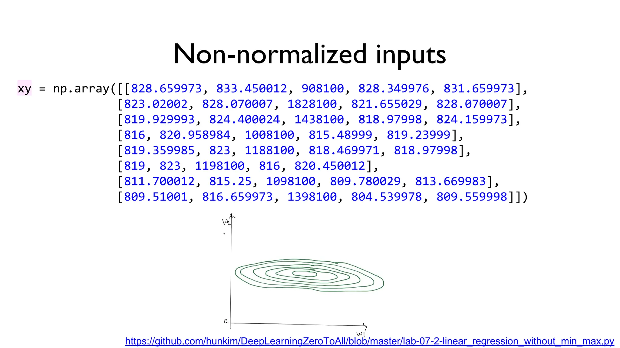 Non-normalized inputs
xy = np.array([[828.659973, 833.450012, 908100, 828.349976, 831.659973],
[823.02002, 828.070007, 1828100, 821.655029, 828.070007],
[819.929993, 824.400024, 1438100, 818.97998, 824.159973],
[816, 820.958984, 1008100, 815.48999, 819.23999],
[819.359985, 823, 1188100, 818.469971, 818.97998],
[819, 823, 1198100, 816, 820.450012],
[811.700012, 815.25, 1098100, 809.780029, 813.669983],
[809.51001, 816.659973, 1398100, 804.539978, 809.559998]])
https://github.com/hunkim/DeepLearningZeroToAll/blob/master/lab-07-2-linear_regression_without_min_max.py
 