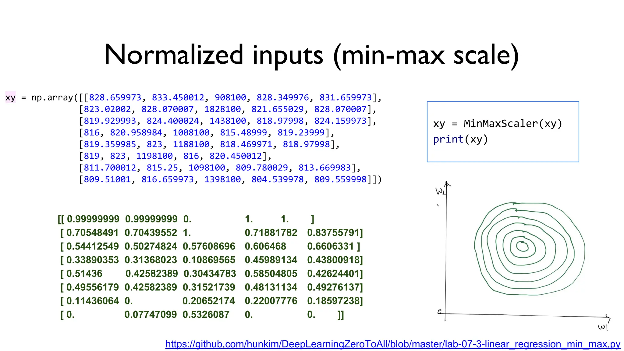 Normalized inputs (min-max scale)
xy = np.array([[828.659973, 833.450012, 908100, 828.349976, 831.659973],
[823.02002, 828.070007, 1828100, 821.655029, 828.070007],
[819.929993, 824.400024, 1438100, 818.97998, 824.159973],
[816, 820.958984, 1008100, 815.48999, 819.23999],
[819.359985, 823, 1188100, 818.469971, 818.97998],
[819, 823, 1198100, 816, 820.450012],
[811.700012, 815.25, 1098100, 809.780029, 813.669983],
[809.51001, 816.659973, 1398100, 804.539978, 809.559998]])
[[ 0.99999999 0.99999999 0. 1. 1. ]
[ 0.70548491 0.70439552 1. 0.71881782 0.83755791]
[ 0.54412549 0.50274824 0.57608696 0.606468 0.6606331 ]
[ 0.33890353 0.31368023 0.10869565 0.45989134 0.43800918]
[ 0.51436 0.42582389 0.30434783 0.58504805 0.42624401]
[ 0.49556179 0.42582389 0.31521739 0.48131134 0.49276137]
[ 0.11436064 0. 0.20652174 0.22007776 0.18597238]
[ 0. 0.07747099 0.5326087 0. 0. ]]
xy = MinMaxScaler(xy)
print(xy)
https://github.com/hunkim/DeepLearningZeroToAll/blob/master/lab-07-3-linear_regression_min_max.py
 