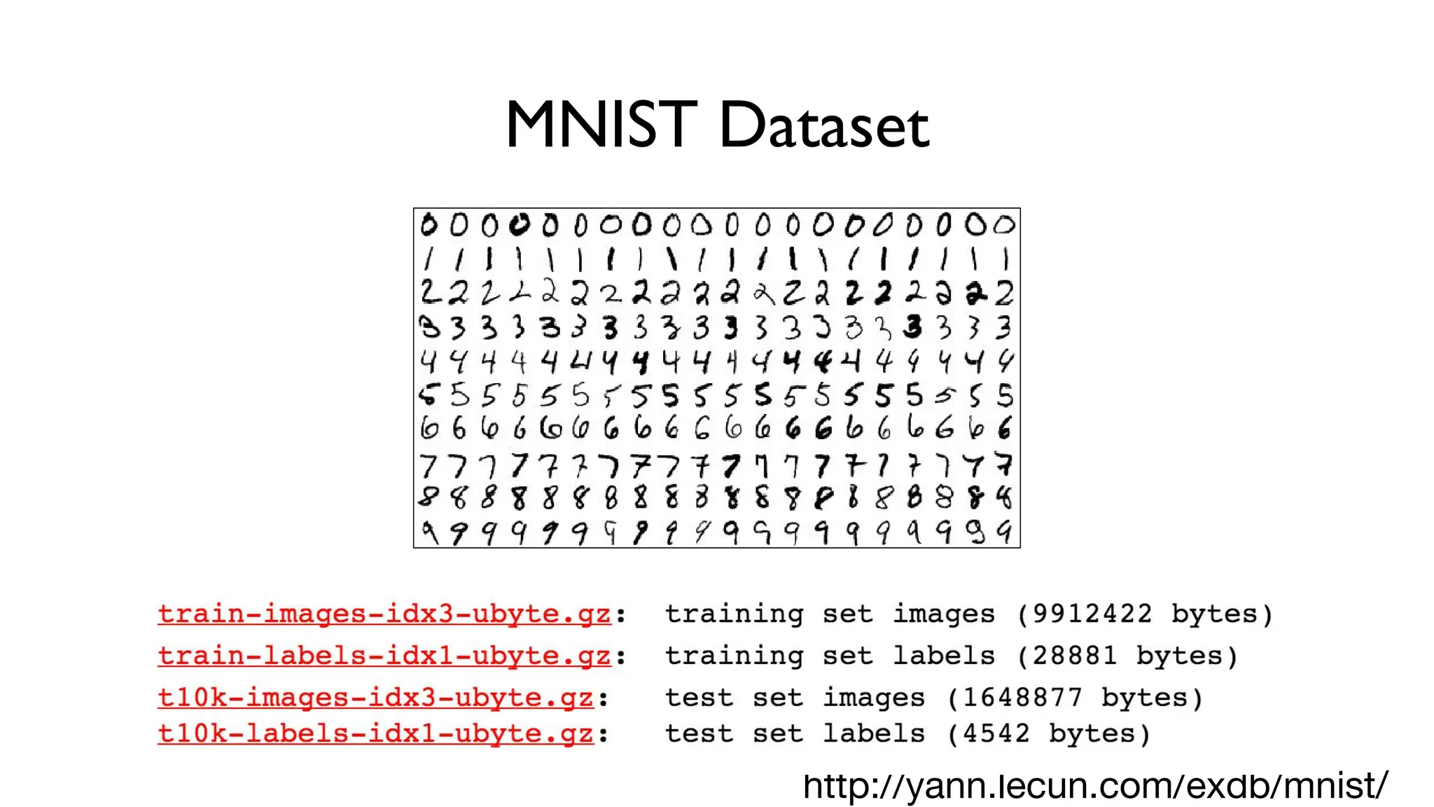 MNIST Dataset
http://yann.lecun.com/exdb/mnist/
 