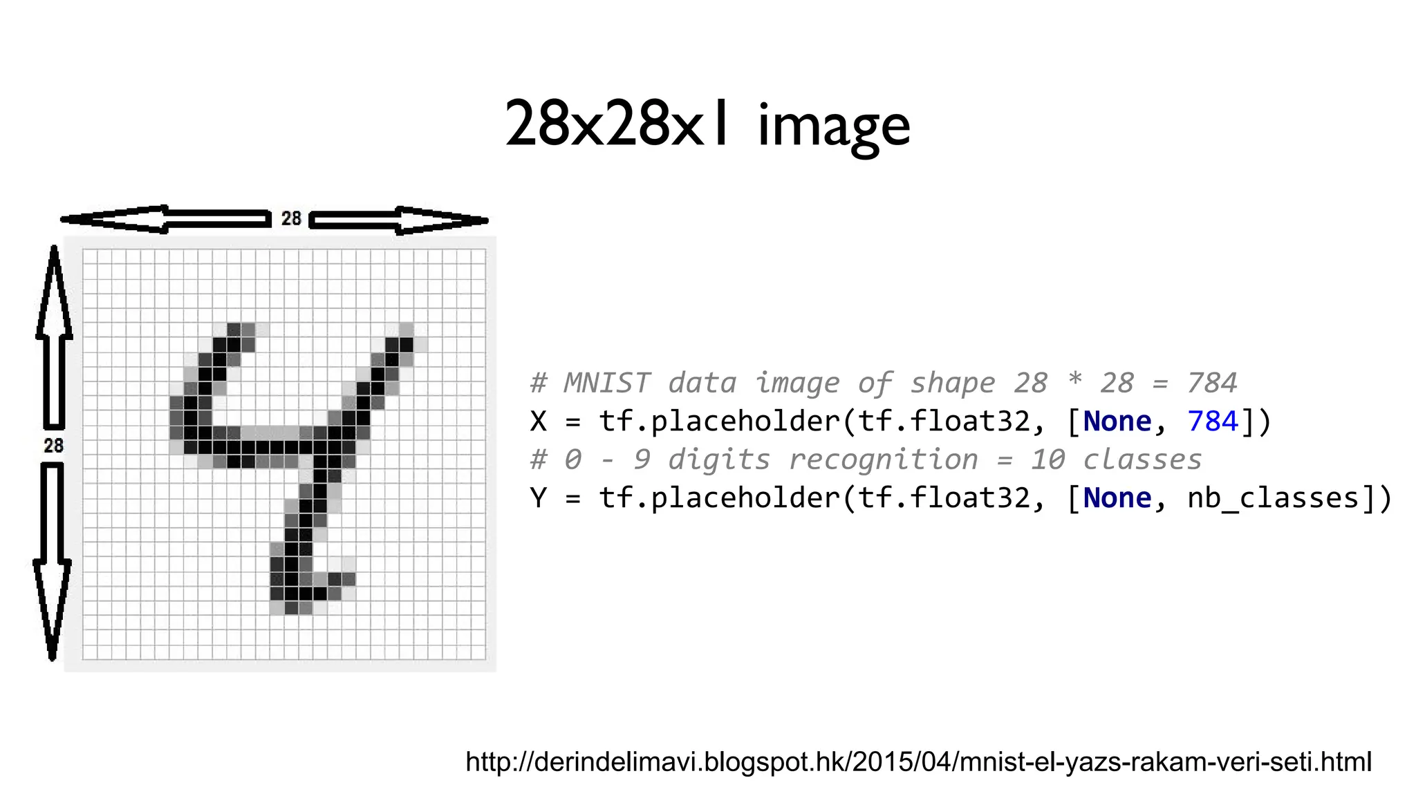 28x28x1 image
http://derindelimavi.blogspot.hk/2015/04/mnist-el-yazs-rakam-veri-seti.html
# MNIST data image of shape 28 * 28 = 784
X = tf.placeholder(tf.float32, [None, 784])
# 0 - 9 digits recognition = 10 classes
Y = tf.placeholder(tf.float32, [None, nb_classes])
 