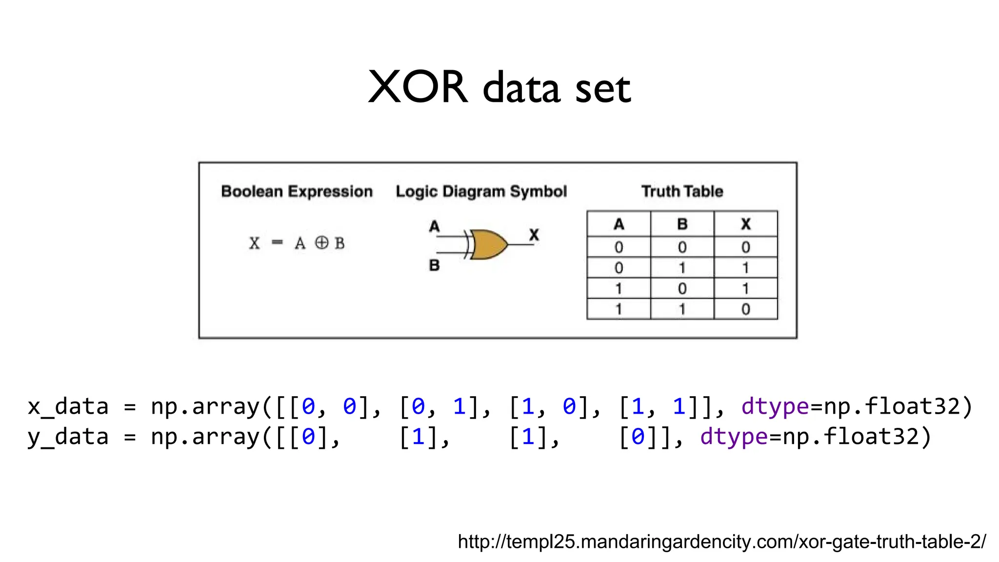 XOR data set
x_data = np.array([[0, 0], [0, 1], [1, 0], [1, 1]], dtype=np.float32)
y_data = np.array([[0], [1], [1], [0]], dtype=np.float32)
http://templ25.mandaringardencity.com/xor-gate-truth-table-2/
 
