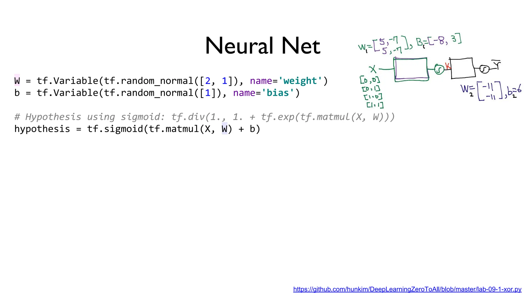 Neural Net
W = tf.Variable(tf.random_normal([2, 1]), name='weight')
b = tf.Variable(tf.random_normal([1]), name='bias')
# Hypothesis using sigmoid: tf.div(1., 1. + tf.exp(tf.matmul(X, W)))
hypothesis = tf.sigmoid(tf.matmul(X, W) + b)
https://github.com/hunkim/DeepLearningZeroToAll/blob/master/lab-09-1-xor.py
 