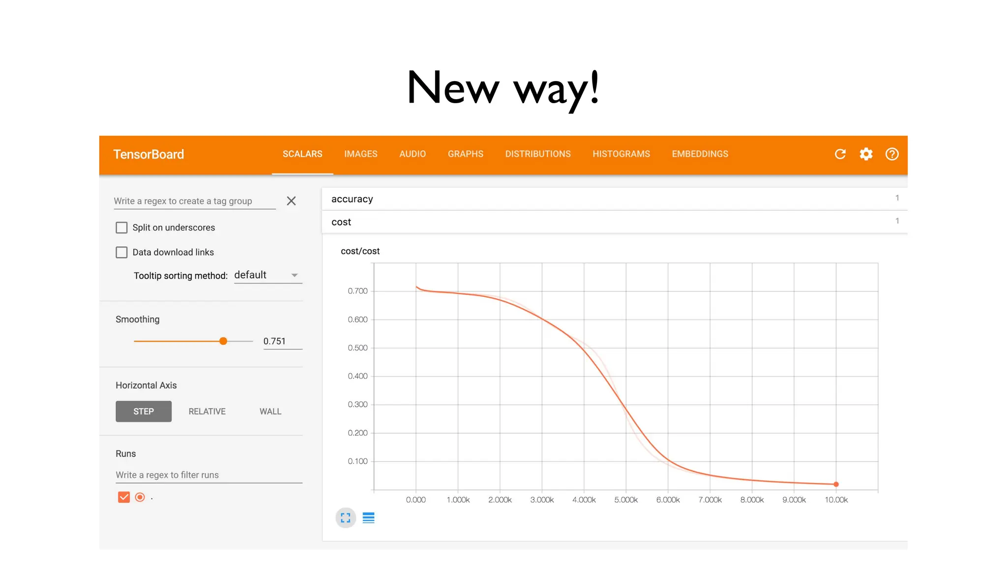 New way!
 