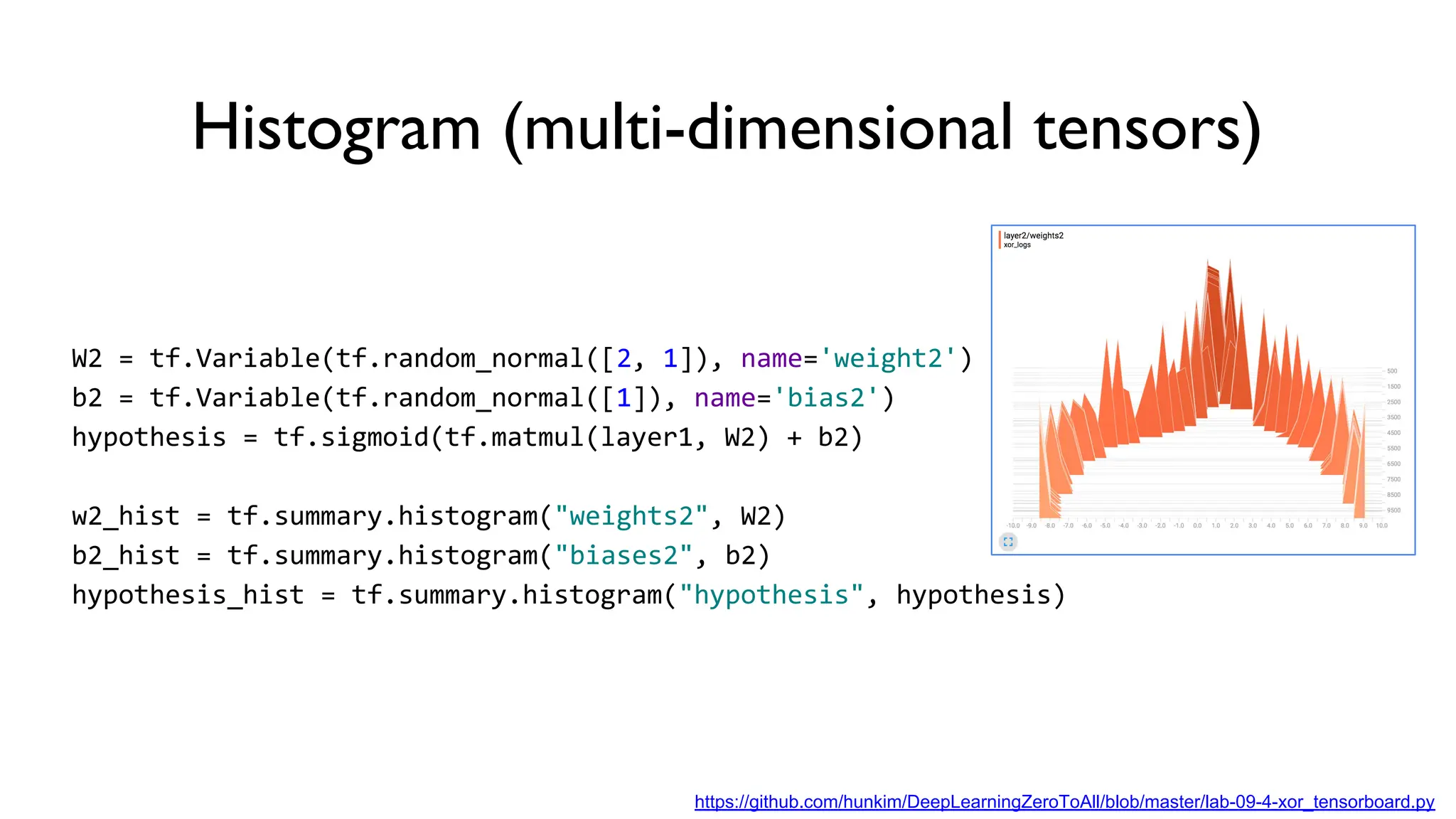 Histogram (multi-dimensional tensors)
W2 = tf.Variable(tf.random_normal([2, 1]), name='weight2')
b2 = tf.Variable(tf.random_normal([1]), name='bias2')
hypothesis = tf.sigmoid(tf.matmul(layer1, W2) + b2)
w2_hist = tf.summary.histogram("weights2", W2)
b2_hist = tf.summary.histogram("biases2", b2)
hypothesis_hist = tf.summary.histogram("hypothesis", hypothesis)
https://github.com/hunkim/DeepLearningZeroToAll/blob/master/lab-09-4-xor_tensorboard.py
 