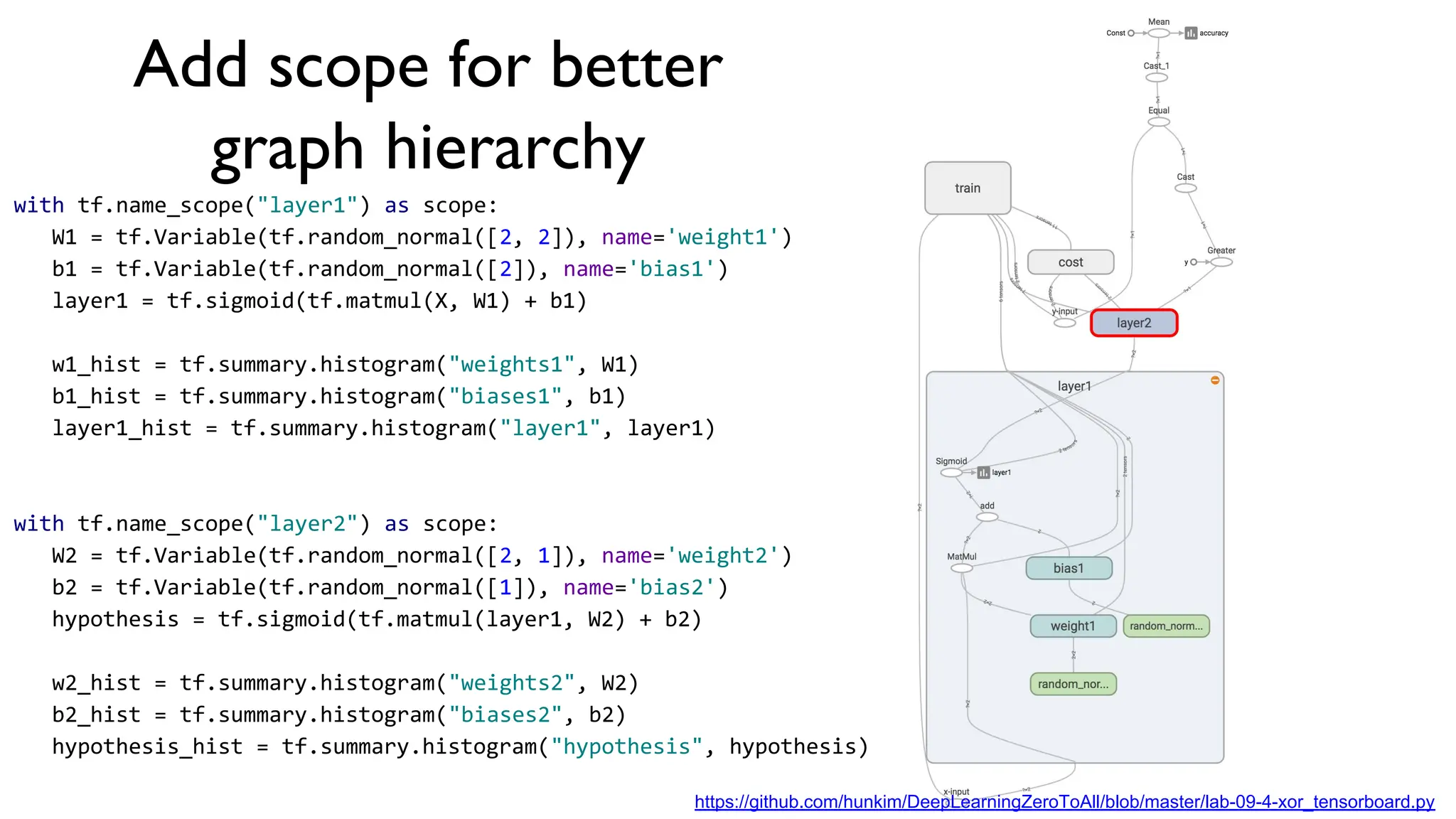 Add scope for better
graph hierarchy
with tf.name_scope("layer1") as scope:
W1 = tf.Variable(tf.random_normal([2, 2]), name='weight1')
b1 = tf.Variable(tf.random_normal([2]), name='bias1')
layer1 = tf.sigmoid(tf.matmul(X, W1) + b1)
w1_hist = tf.summary.histogram("weights1", W1)
b1_hist = tf.summary.histogram("biases1", b1)
layer1_hist = tf.summary.histogram("layer1", layer1)
with tf.name_scope("layer2") as scope:
W2 = tf.Variable(tf.random_normal([2, 1]), name='weight2')
b2 = tf.Variable(tf.random_normal([1]), name='bias2')
hypothesis = tf.sigmoid(tf.matmul(layer1, W2) + b2)
w2_hist = tf.summary.histogram("weights2", W2)
b2_hist = tf.summary.histogram("biases2", b2)
hypothesis_hist = tf.summary.histogram("hypothesis", hypothesis)
https://github.com/hunkim/DeepLearningZeroToAll/blob/master/lab-09-4-xor_tensorboard.py
 