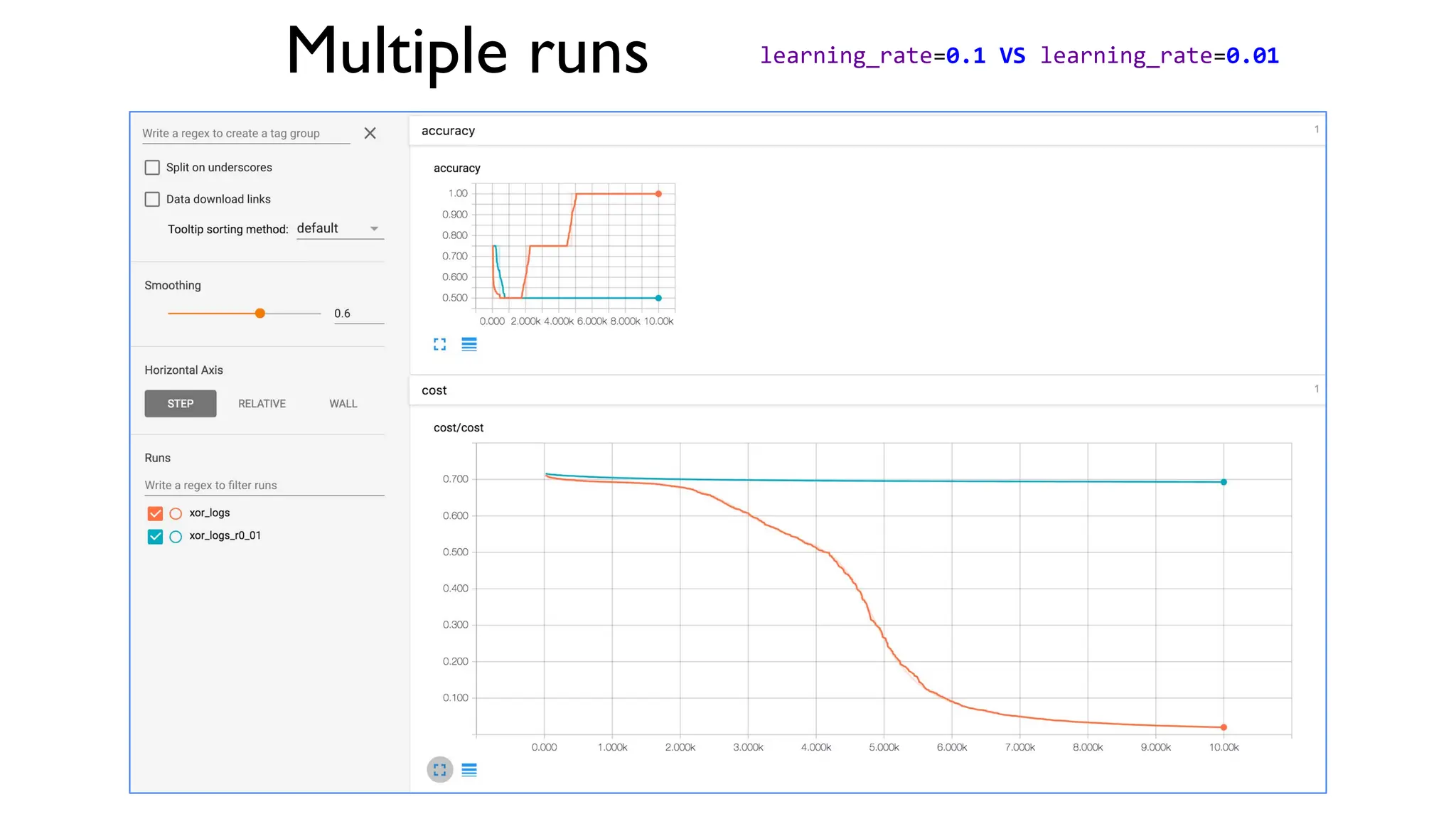 Multiple runs learning_rate=0.1 VS learning_rate=0.01
 
