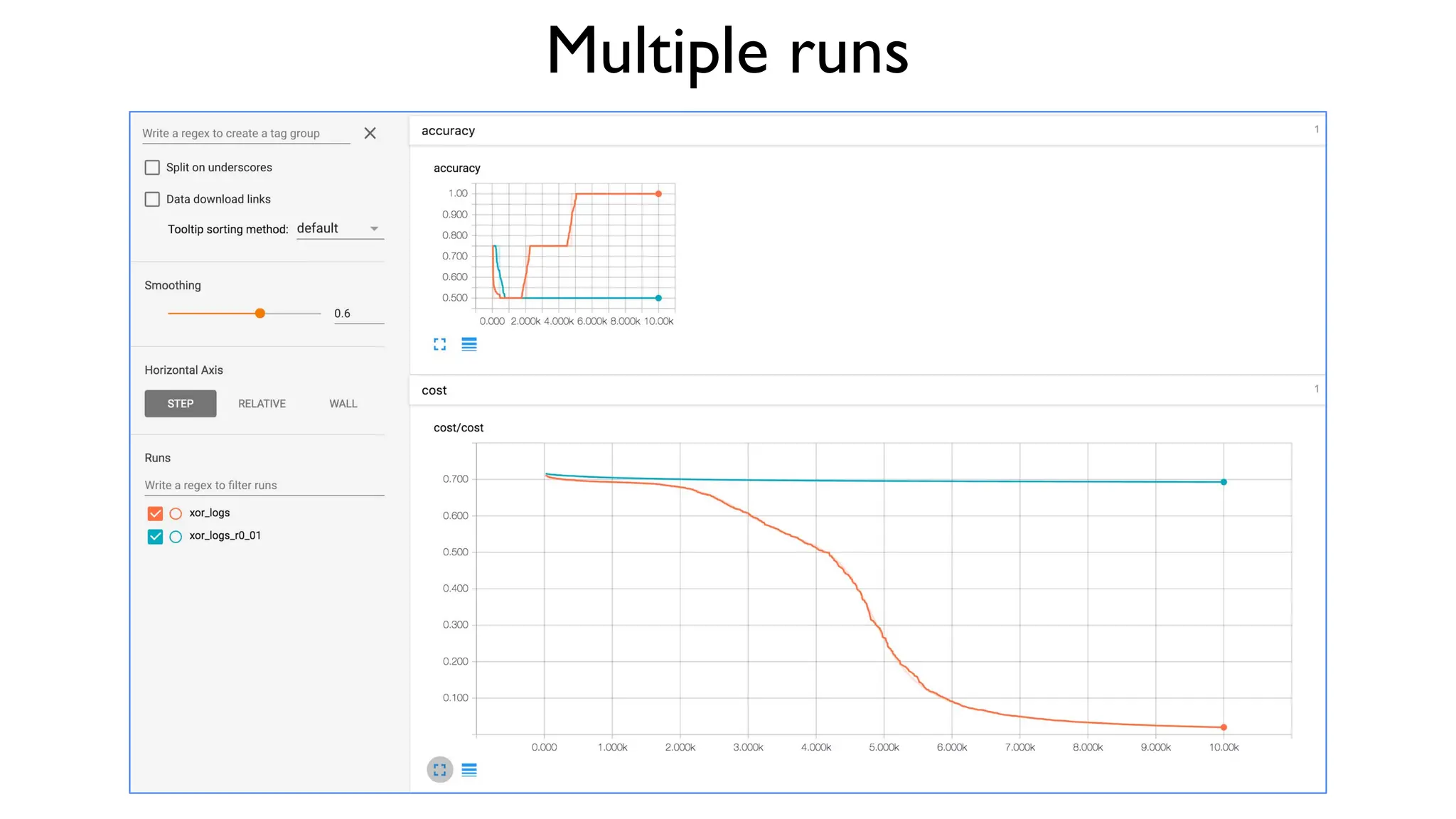 Multiple runs
 