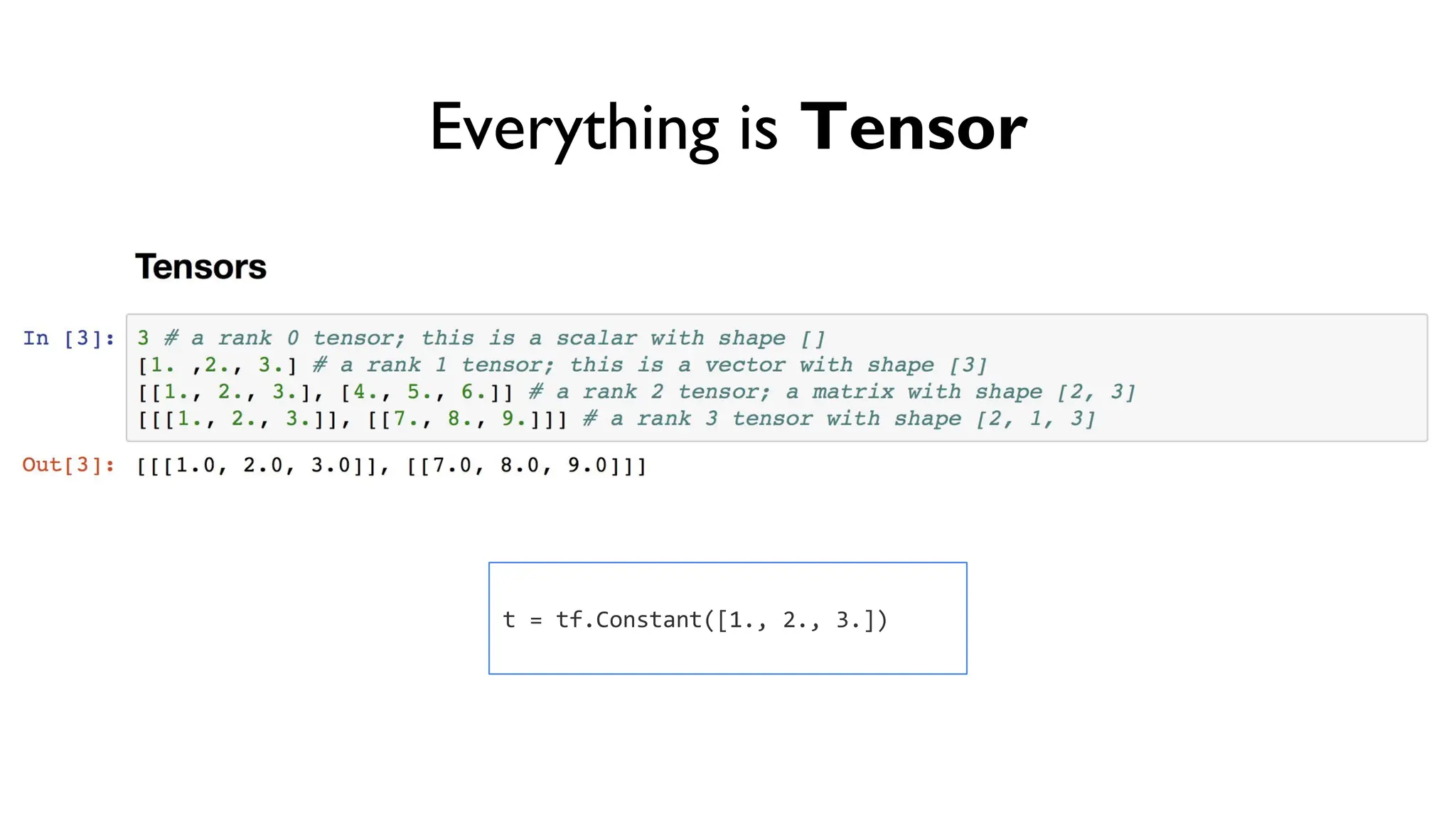 Everything is Tensor
t = tf.Constant([1., 2., 3.])
 