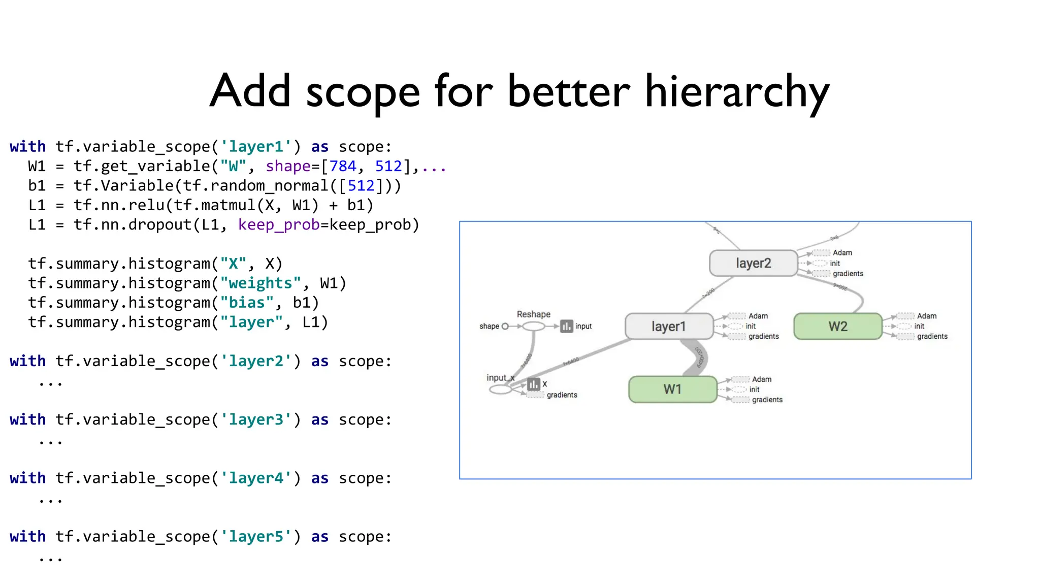 Add scope for better hierarchy
with tf.variable_scope('layer1') as scope:
W1 = tf.get_variable("W", shape=[784, 512],...
b1 = tf.Variable(tf.random_normal([512]))
L1 = tf.nn.relu(tf.matmul(X, W1) + b1)
L1 = tf.nn.dropout(L1, keep_prob=keep_prob)
tf.summary.histogram("X", X)
tf.summary.histogram("weights", W1)
tf.summary.histogram("bias", b1)
tf.summary.histogram("layer", L1)
with tf.variable_scope('layer2') as scope:
...
with tf.variable_scope('layer3') as scope:
...
with tf.variable_scope('layer4') as scope:
...
with tf.variable_scope('layer5') as scope:
...
 