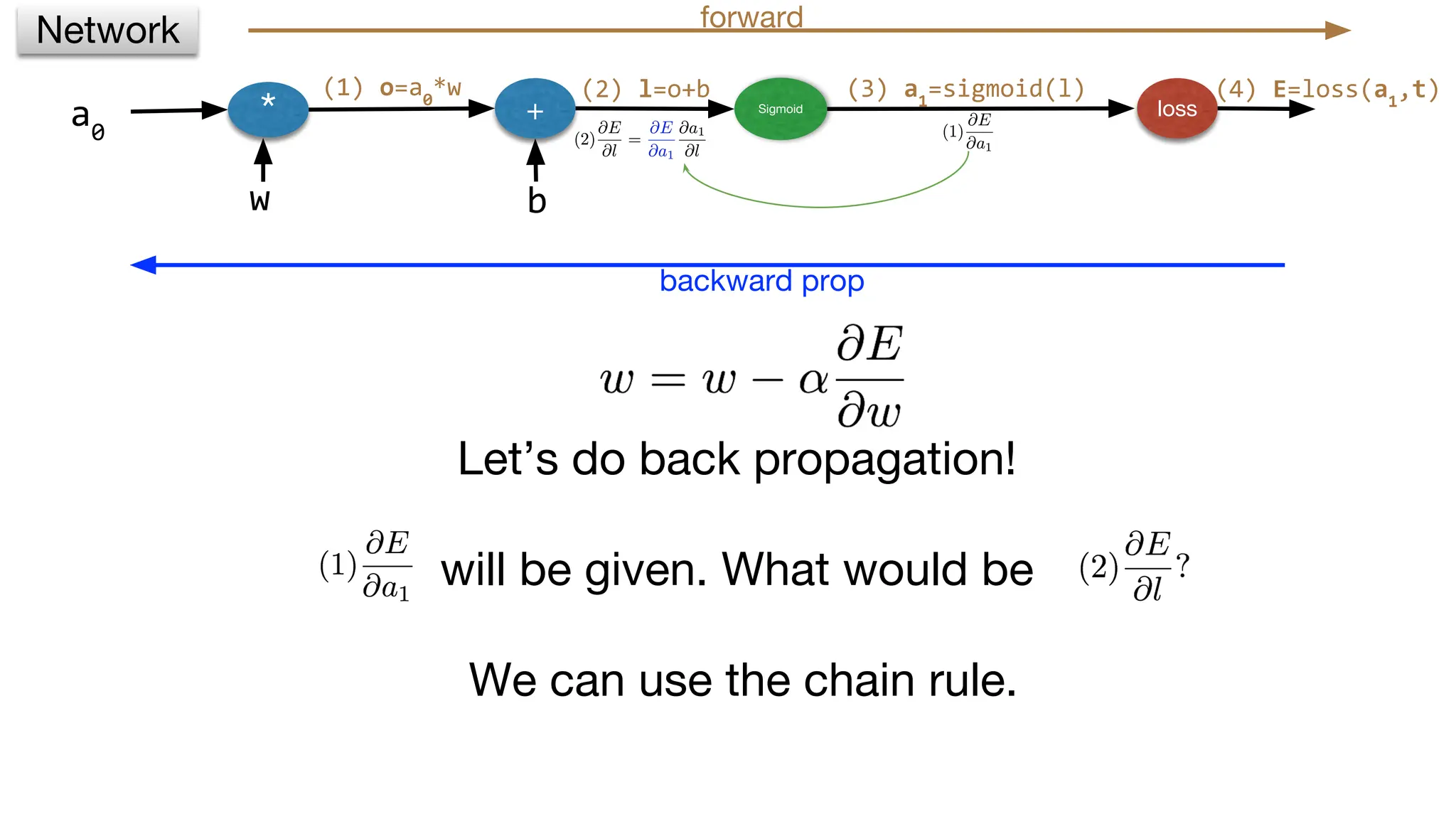 * + Sigmoid loss
w b
(2) l=o+b (3) a1
=sigmoid(l)
Network forward
a0
Let’s do back propagation!
will be given. What would be
We can use the chain rule.
backward prop
(1) o=a0
*w (4) E=loss(a1
,t)
 