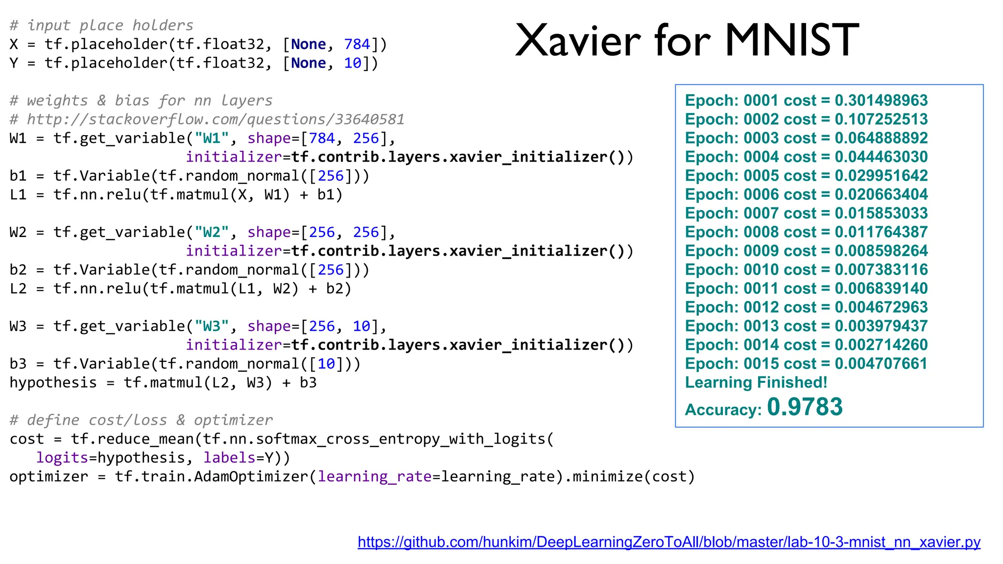 Xavier for MNIST
# input place holders
X = tf.placeholder(tf.float32, [None, 784])
Y = tf.placeholder(tf.float32, [None, 10])
# weights & bias for nn layers
# http://stackoverflow.com/questions/33640581
W1 = tf.get_variable("W1", shape=[784, 256],
initializer=tf.contrib.layers.xavier_initializer())
b1 = tf.Variable(tf.random_normal([256]))
L1 = tf.nn.relu(tf.matmul(X, W1) + b1)
W2 = tf.get_variable("W2", shape=[256, 256],
initializer=tf.contrib.layers.xavier_initializer())
b2 = tf.Variable(tf.random_normal([256]))
L2 = tf.nn.relu(tf.matmul(L1, W2) + b2)
W3 = tf.get_variable("W3", shape=[256, 10],
initializer=tf.contrib.layers.xavier_initializer())
b3 = tf.Variable(tf.random_normal([10]))
hypothesis = tf.matmul(L2, W3) + b3
# define cost/loss & optimizer
cost = tf.reduce_mean(tf.nn.softmax_cross_entropy_with_logits(
logits=hypothesis, labels=Y))
optimizer = tf.train.AdamOptimizer(learning_rate=learning_rate).minimize(cost)
Epoch: 0001 cost = 0.301498963
Epoch: 0002 cost = 0.107252513
Epoch: 0003 cost = 0.064888892
Epoch: 0004 cost = 0.044463030
Epoch: 0005 cost = 0.029951642
Epoch: 0006 cost = 0.020663404
Epoch: 0007 cost = 0.015853033
Epoch: 0008 cost = 0.011764387
Epoch: 0009 cost = 0.008598264
Epoch: 0010 cost = 0.007383116
Epoch: 0011 cost = 0.006839140
Epoch: 0012 cost = 0.004672963
Epoch: 0013 cost = 0.003979437
Epoch: 0014 cost = 0.002714260
Epoch: 0015 cost = 0.004707661
Learning Finished!
Accuracy: 0.9783
https://github.com/hunkim/DeepLearningZeroToAll/blob/master/lab-10-3-mnist_nn_xavier.py
 