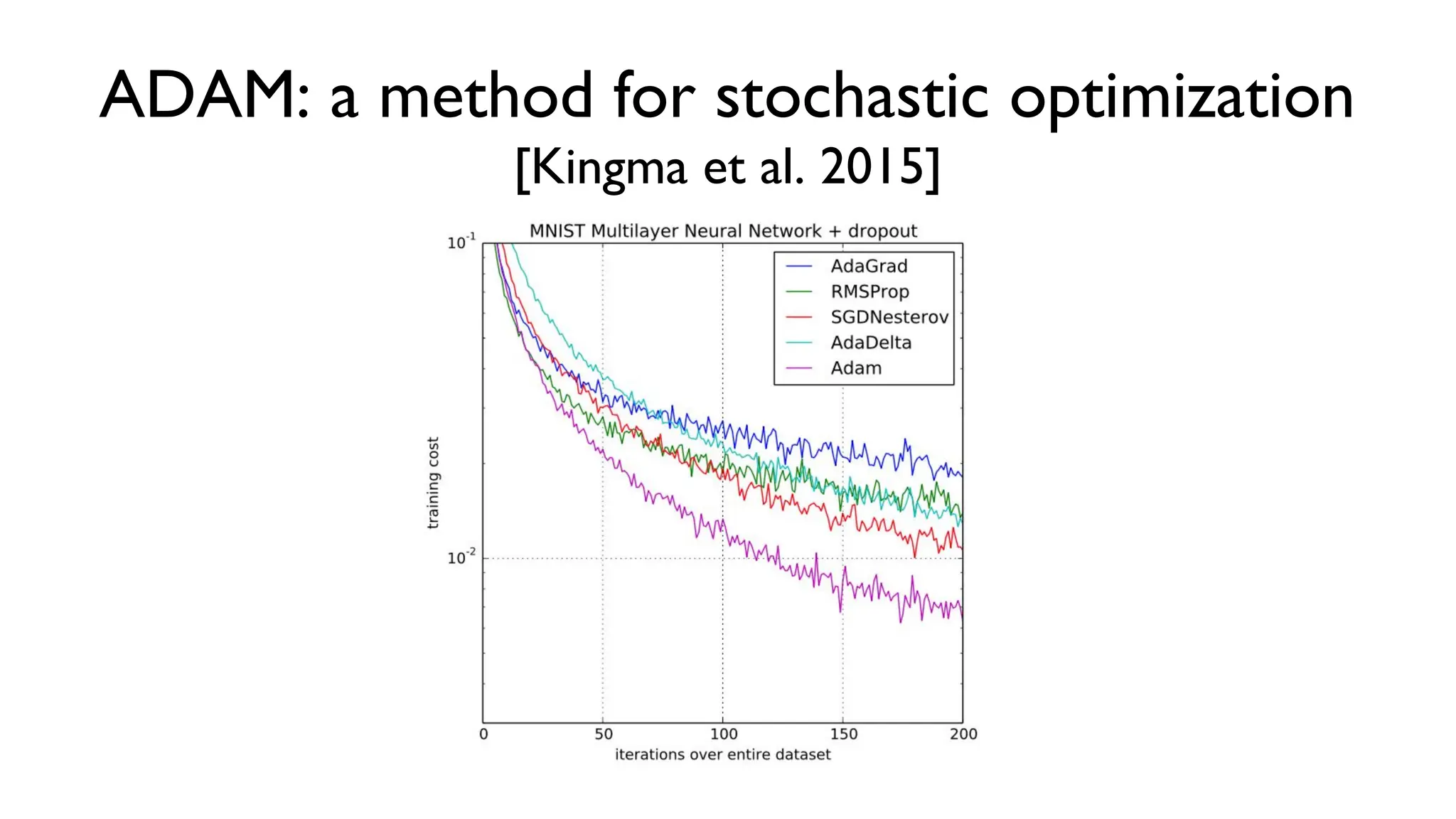 ADAM: a method for stochastic optimization
[Kingma et al. 2015]
 