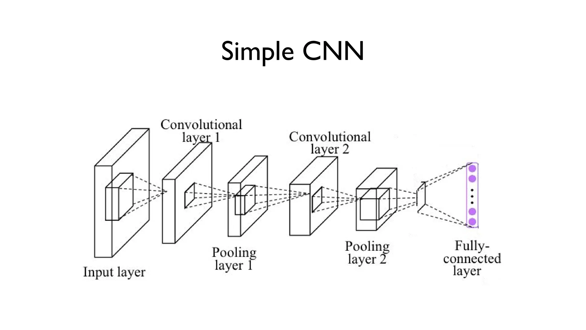 Simple CNN
 