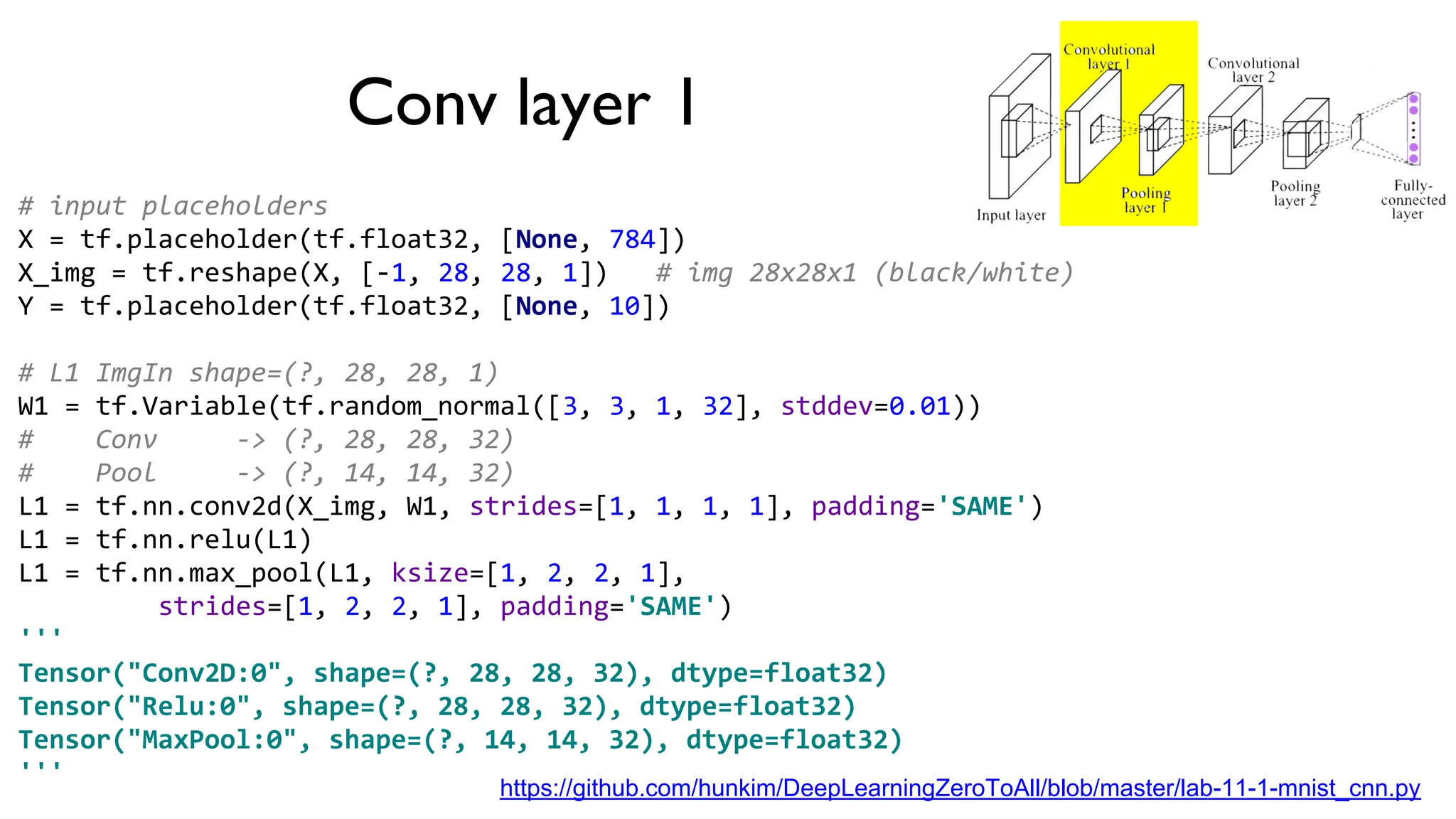 # input placeholders
X = tf.placeholder(tf.float32, [None, 784])
X_img = tf.reshape(X, [-1, 28, 28, 1]) # img 28x28x1 (black/white)
Y = tf.placeholder(tf.float32, [None, 10])
# L1 ImgIn shape=(?, 28, 28, 1)
W1 = tf.Variable(tf.random_normal([3, 3, 1, 32], stddev=0.01))
# Conv -> (?, 28, 28, 32)
# Pool -> (?, 14, 14, 32)
L1 = tf.nn.conv2d(X_img, W1, strides=[1, 1, 1, 1], padding='SAME')
L1 = tf.nn.relu(L1)
L1 = tf.nn.max_pool(L1, ksize=[1, 2, 2, 1],
strides=[1, 2, 2, 1], padding='SAME')
'''
Tensor("Conv2D:0", shape=(?, 28, 28, 32), dtype=float32)
Tensor("Relu:0", shape=(?, 28, 28, 32), dtype=float32)
Tensor("MaxPool:0", shape=(?, 14, 14, 32), dtype=float32)
'''
Conv layer 1
https://github.com/hunkim/DeepLearningZeroToAll/blob/master/lab-11-1-mnist_cnn.py
 