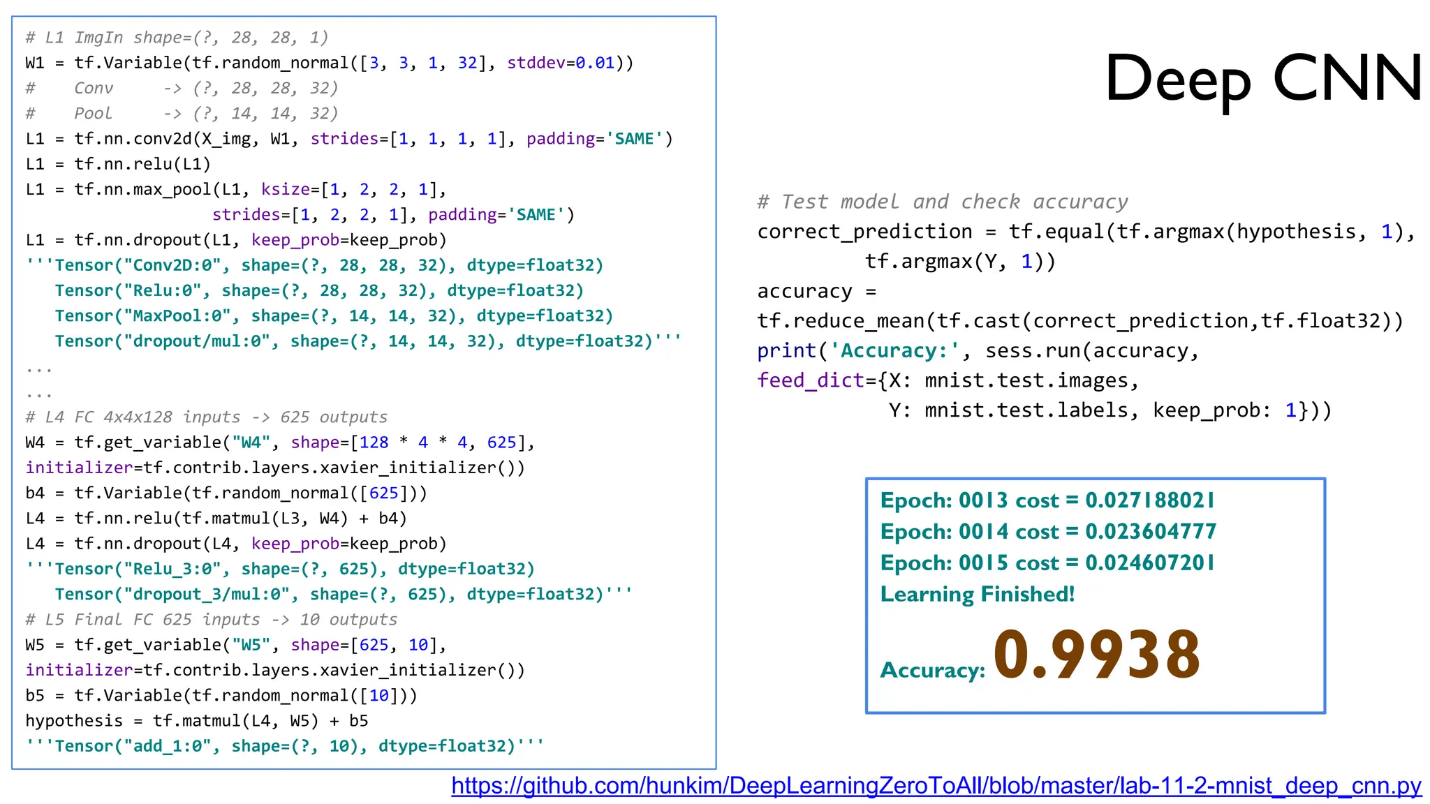 Deep CNN
https://github.com/hunkim/DeepLearningZeroToAll/blob/master/lab-11-2-mnist_deep_cnn.py
# L1 ImgIn shape=(?, 28, 28, 1)
W1 = tf.Variable(tf.random_normal([3, 3, 1, 32], stddev=0.01))
# Conv -> (?, 28, 28, 32)
# Pool -> (?, 14, 14, 32)
L1 = tf.nn.conv2d(X_img, W1, strides=[1, 1, 1, 1], padding='SAME')
L1 = tf.nn.relu(L1)
L1 = tf.nn.max_pool(L1, ksize=[1, 2, 2, 1],
strides=[1, 2, 2, 1], padding='SAME')
L1 = tf.nn.dropout(L1, keep_prob=keep_prob)
'''Tensor("Conv2D:0", shape=(?, 28, 28, 32), dtype=float32)
Tensor("Relu:0", shape=(?, 28, 28, 32), dtype=float32)
Tensor("MaxPool:0", shape=(?, 14, 14, 32), dtype=float32)
Tensor("dropout/mul:0", shape=(?, 14, 14, 32), dtype=float32)'''
...
...
# L4 FC 4x4x128 inputs -> 625 outputs
W4 = tf.get_variable("W4", shape=[128 * 4 * 4, 625],
initializer=tf.contrib.layers.xavier_initializer())
b4 = tf.Variable(tf.random_normal([625]))
L4 = tf.nn.relu(tf.matmul(L3, W4) + b4)
L4 = tf.nn.dropout(L4, keep_prob=keep_prob)
'''Tensor("Relu_3:0", shape=(?, 625), dtype=float32)
Tensor("dropout_3/mul:0", shape=(?, 625), dtype=float32)'''
# L5 Final FC 625 inputs -> 10 outputs
W5 = tf.get_variable("W5", shape=[625, 10],
initializer=tf.contrib.layers.xavier_initializer())
b5 = tf.Variable(tf.random_normal([10]))
hypothesis = tf.matmul(L4, W5) + b5
'''Tensor("add_1:0", shape=(?, 10), dtype=float32)'''
# Test model and check accuracy
correct_prediction = tf.equal(tf.argmax(hypothesis, 1),
tf.argmax(Y, 1))
accuracy =
tf.reduce_mean(tf.cast(correct_prediction,tf.float32))
print('Accuracy:', sess.run(accuracy,
feed_dict={X: mnist.test.images,
Y: mnist.test.labels, keep_prob: 1}))
Epoch: 0013 cost = 0.027188021
Epoch: 0014 cost = 0.023604777
Epoch: 0015 cost = 0.024607201
Learning Finished!
Accuracy: 0.9938
 