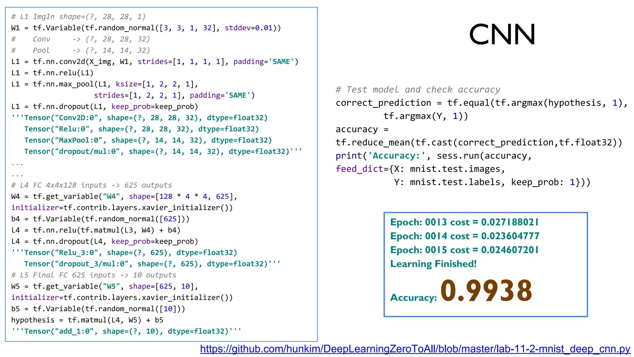 CNN
https://github.com/hunkim/DeepLearningZeroToAll/blob/master/lab-11-2-mnist_deep_cnn.py
# L1 ImgIn shape=(?, 28, 28, 1)
W1 = tf.Variable(tf.random_normal([3, 3, 1, 32], stddev=0.01))
# Conv -> (?, 28, 28, 32)
# Pool -> (?, 14, 14, 32)
L1 = tf.nn.conv2d(X_img, W1, strides=[1, 1, 1, 1], padding='SAME')
L1 = tf.nn.relu(L1)
L1 = tf.nn.max_pool(L1, ksize=[1, 2, 2, 1],
strides=[1, 2, 2, 1], padding='SAME')
L1 = tf.nn.dropout(L1, keep_prob=keep_prob)
'''Tensor("Conv2D:0", shape=(?, 28, 28, 32), dtype=float32)
Tensor("Relu:0", shape=(?, 28, 28, 32), dtype=float32)
Tensor("MaxPool:0", shape=(?, 14, 14, 32), dtype=float32)
Tensor("dropout/mul:0", shape=(?, 14, 14, 32), dtype=float32)'''
...
...
# L4 FC 4x4x128 inputs -> 625 outputs
W4 = tf.get_variable("W4", shape=[128 * 4 * 4, 625],
initializer=tf.contrib.layers.xavier_initializer())
b4 = tf.Variable(tf.random_normal([625]))
L4 = tf.nn.relu(tf.matmul(L3, W4) + b4)
L4 = tf.nn.dropout(L4, keep_prob=keep_prob)
'''Tensor("Relu_3:0", shape=(?, 625), dtype=float32)
Tensor("dropout_3/mul:0", shape=(?, 625), dtype=float32)'''
# L5 Final FC 625 inputs -> 10 outputs
W5 = tf.get_variable("W5", shape=[625, 10],
initializer=tf.contrib.layers.xavier_initializer())
b5 = tf.Variable(tf.random_normal([10]))
hypothesis = tf.matmul(L4, W5) + b5
'''Tensor("add_1:0", shape=(?, 10), dtype=float32)'''
# Test model and check accuracy
correct_prediction = tf.equal(tf.argmax(hypothesis, 1),
tf.argmax(Y, 1))
accuracy =
tf.reduce_mean(tf.cast(correct_prediction,tf.float32))
print('Accuracy:', sess.run(accuracy,
feed_dict={X: mnist.test.images,
Y: mnist.test.labels, keep_prob: 1}))
Epoch: 0013 cost = 0.027188021
Epoch: 0014 cost = 0.023604777
Epoch: 0015 cost = 0.024607201
Learning Finished!
Accuracy: 0.9938
 